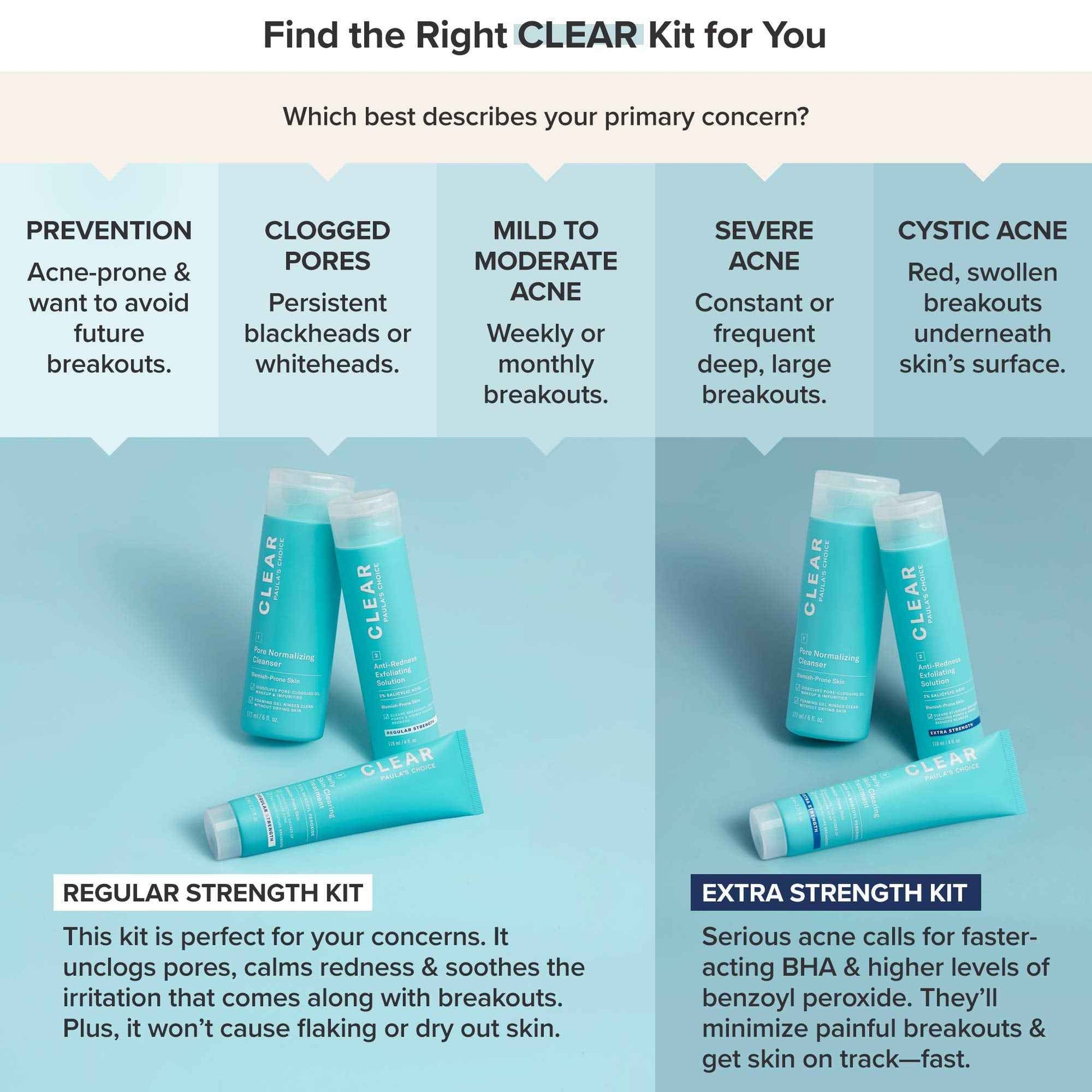 Paula's Choice Blemish Control, CLEAR Extra Strength Acne Travel Kit, 2% Salicylic Acid & 5% Benzoyl Peroxide for Severe Acne, Redness Relief, Two Week Trial Size