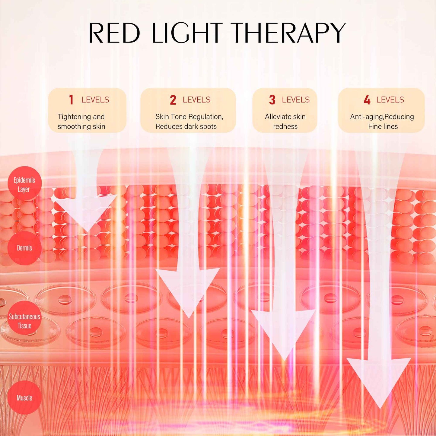 Red Light Mask for Face, Silicone Soft LED Face Mask with Remote, 660nm & 850nm Red Light Mask with Timing Function, Reduced Wrinkles, Anti-Aging, at Home (White)