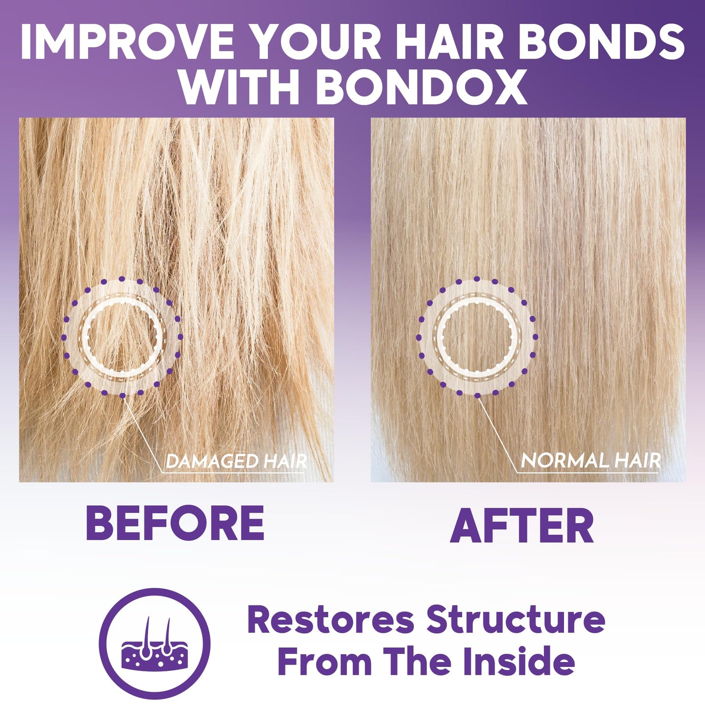 Nutree Professional HAIR MASK FOR DAMAGED HAIR BLONDE BONDOX TREATMENT 2.82 oz Thermal Activated Mask for Dry Frizzy Hair | Formaldehyde Free | Results for up to 1-3 months | Almond Oil Hair Repair