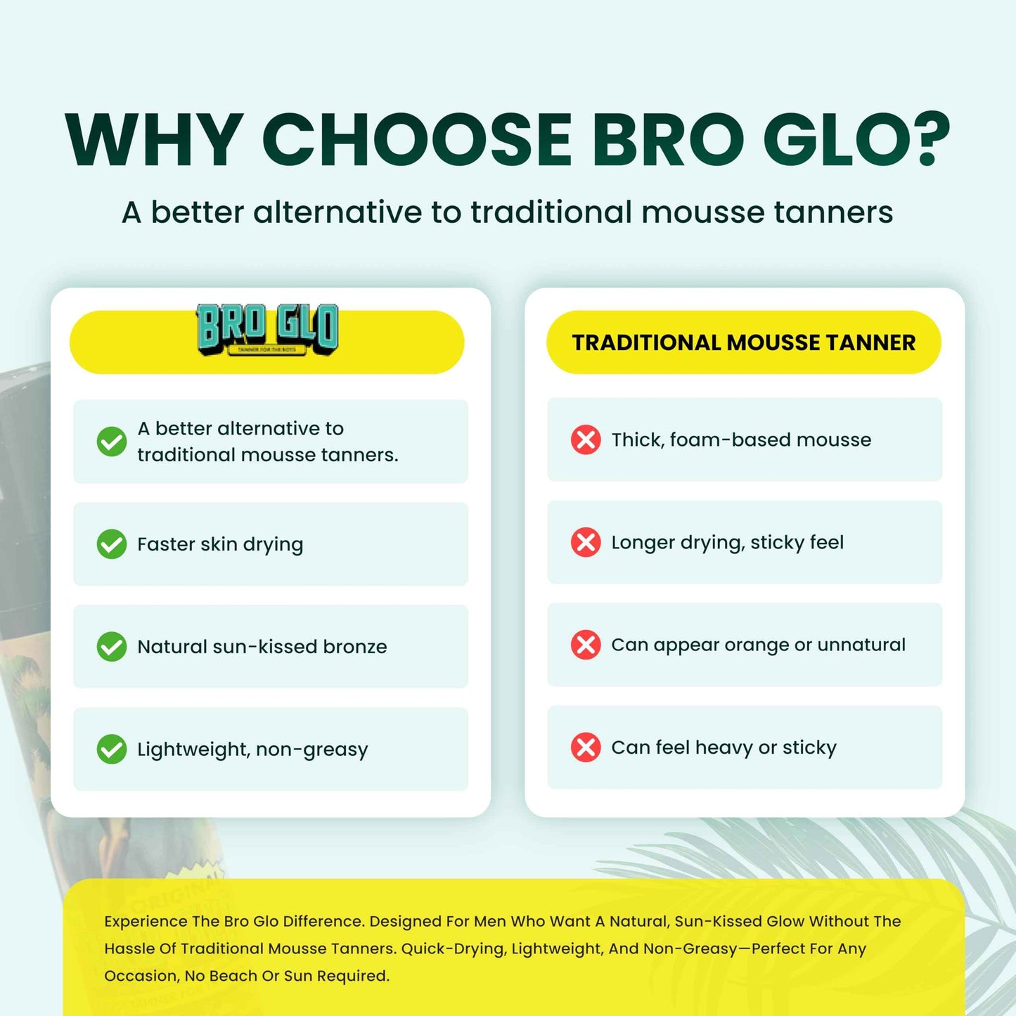 Bro Glo Self Tanner for The Boys - Quick Application Foam Mousse Easy Sunless Tan For Face and Body Oil Free Water Based Faster Skin Drying Natural Sun Kissed Bronze Color Perfect Men - 6.76 FL oz