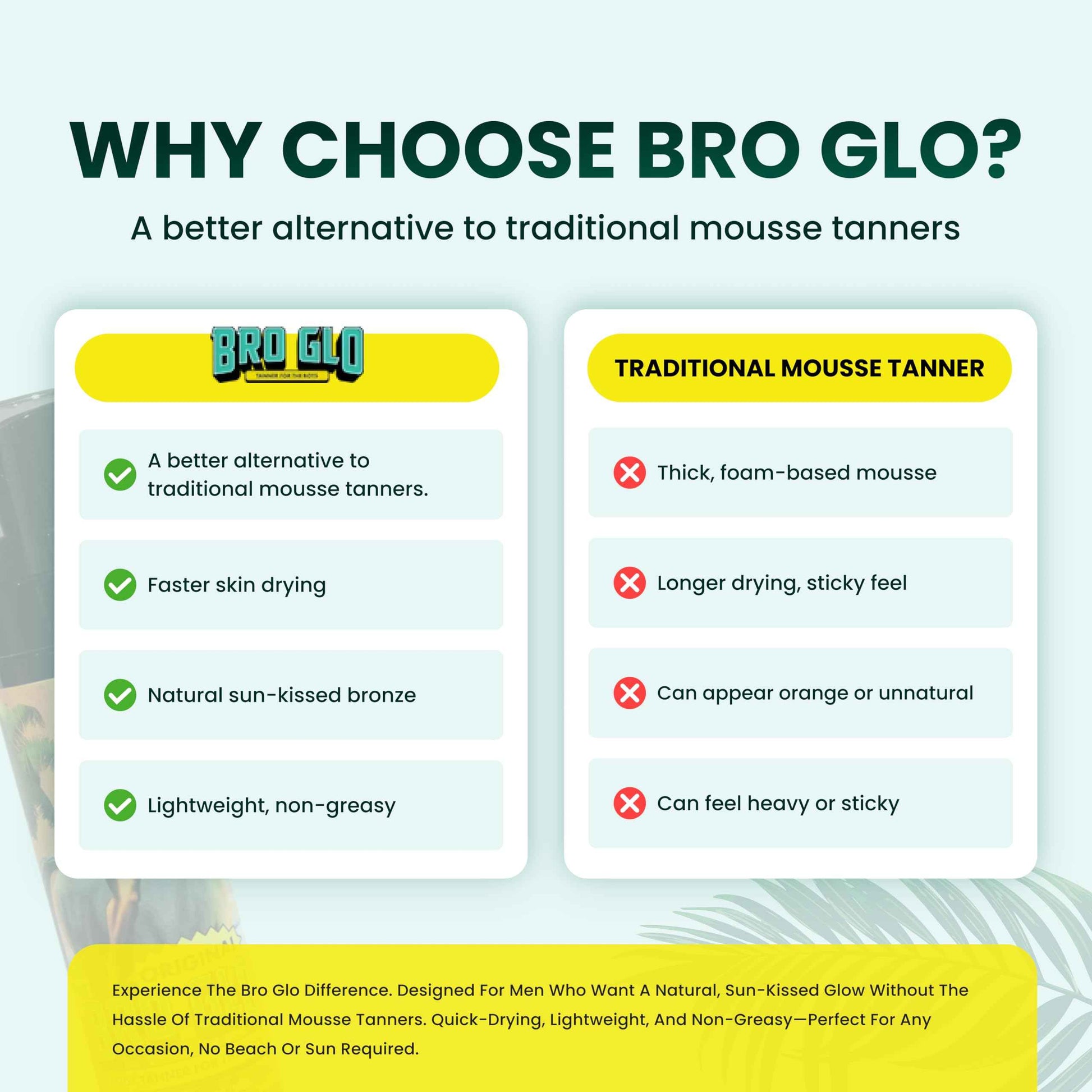 Bro Glo Self Tanner for The Boys - Quick Application Foam Mousse Easy Sunless Tan For Face and Body Oil Free Water Based Faster Skin Drying Natural Sun Kissed Bronze Color Perfect Men - 6.76 FL oz