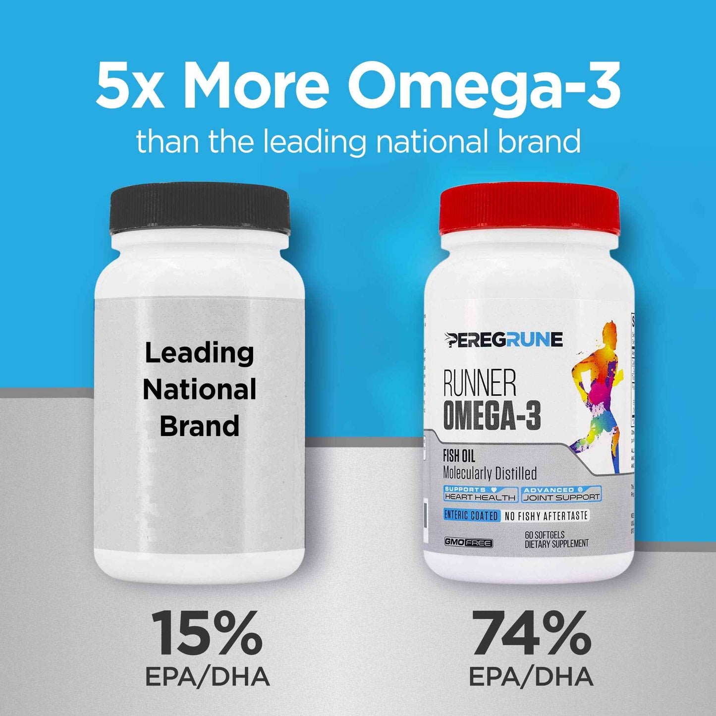 PEREGRUNE Runner Omega 3 Fish Oil – Triple Strength Nutritional Sport Supplement - Helps Support Heart & Joint Health for Running with Omega- EPA & DHA - 1000 mg, 1 Month Capsules for Men and Women
