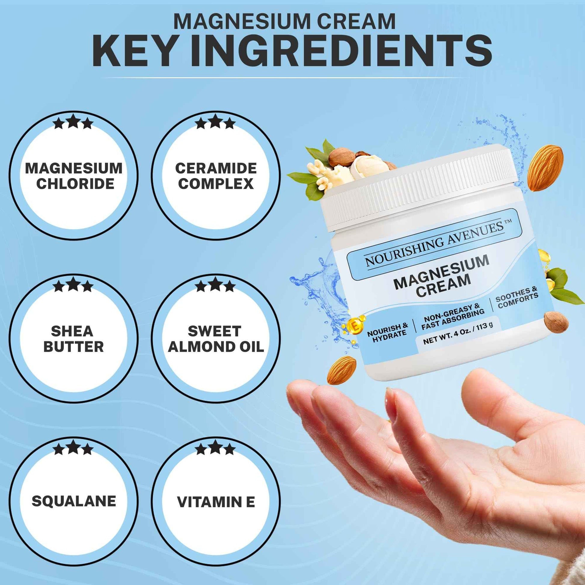 NOURISHING AVENUES Magnesium Cream - Natural Magnesium Cream for Skin Care of Body, Legs & Feet - Non-Greasy - Unscented Formula for Nighttime – Hydrating Topical Moisturizer 4 Oz