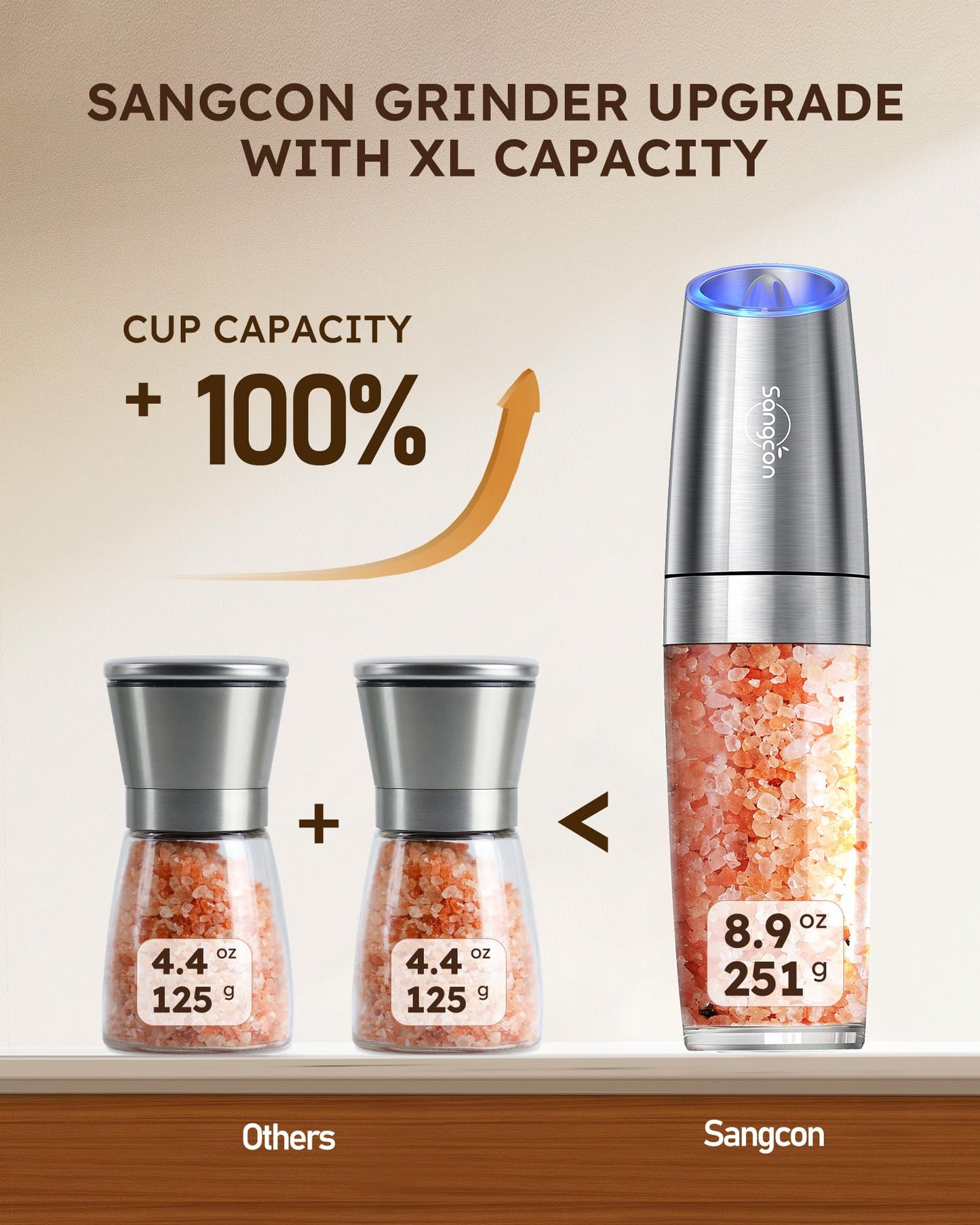 Sangcon Gravity Electric Salt and Pepper Grinder Set Shakers UPGRADED 9OZ XL CAPACITY Battery Powered Refillable Automatic One Hand Operation Adjustable Coarseness Mill Grinder Set for Kitchen