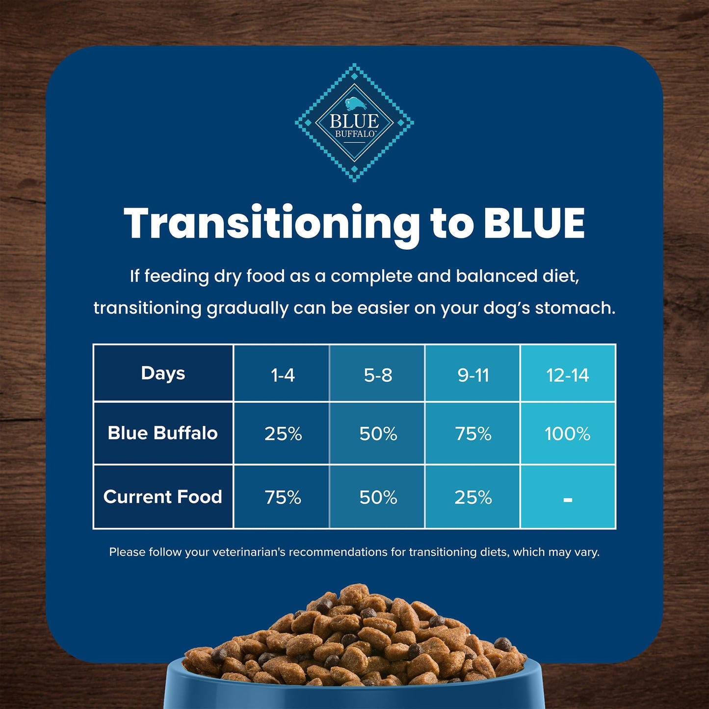 Blue Buffalo Life Protection Formula Adult Dry Dog Food, Helps Build and Maintain Strong Muscles, Made with Natural Ingredients, Chicken & Brown Rice Recipe, 34-lb. Bag