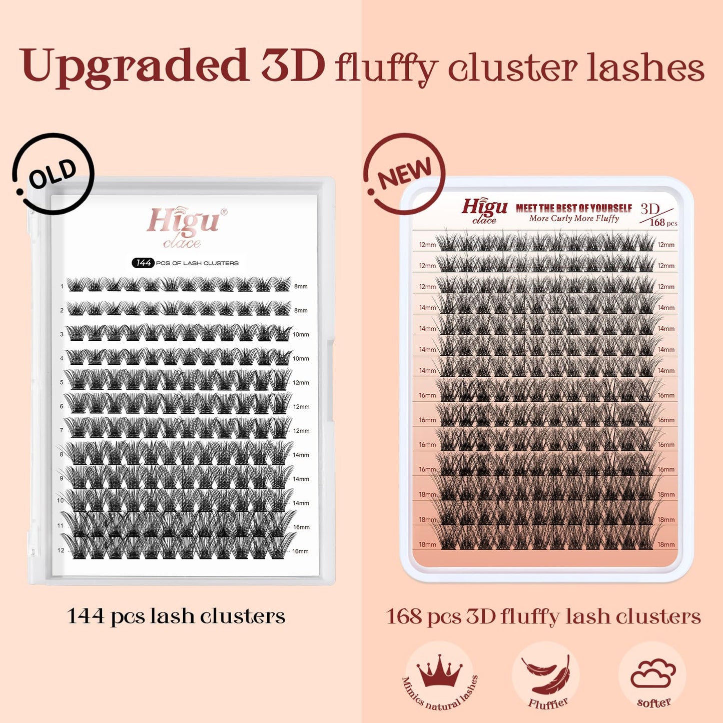 Higu clace Cluster Lashes 168Pcs, 3D Multiple Layers Eyelash Clusters 14mm, Fluffy Lash Clusters D Curl, Voluminous and Lightweight DIY Lash Extension Large Tray (3D Voluminous 14mm)