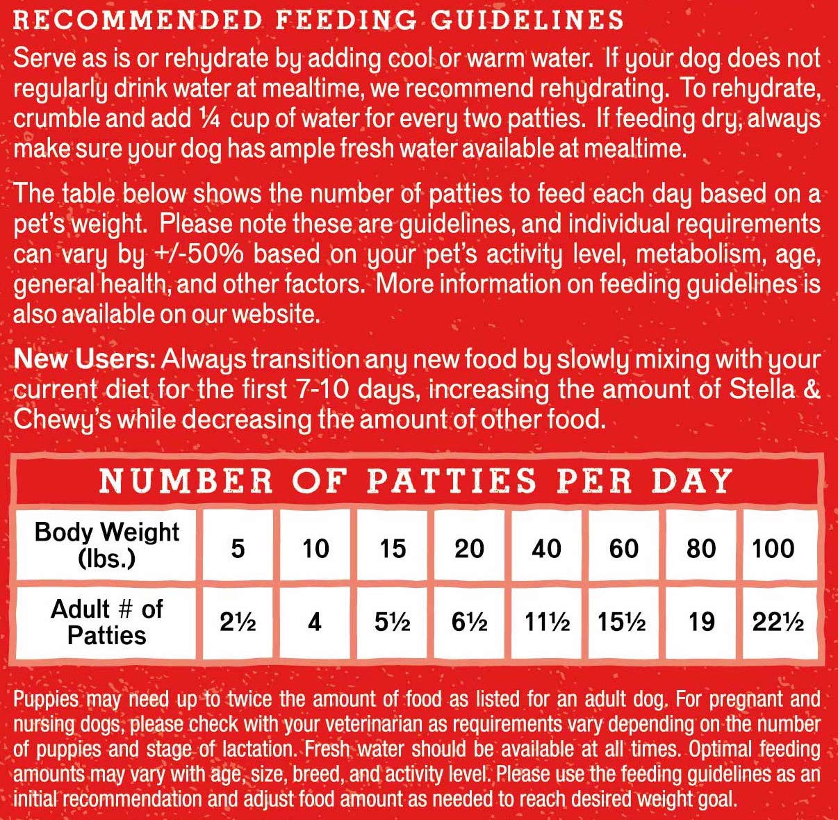 Stella & Chewy's Freeze Dried Raw Dinner Patties – Grain Free Dog Food, Protein Rich Absolutely Rabbit Recipe – 5.5 oz Bag