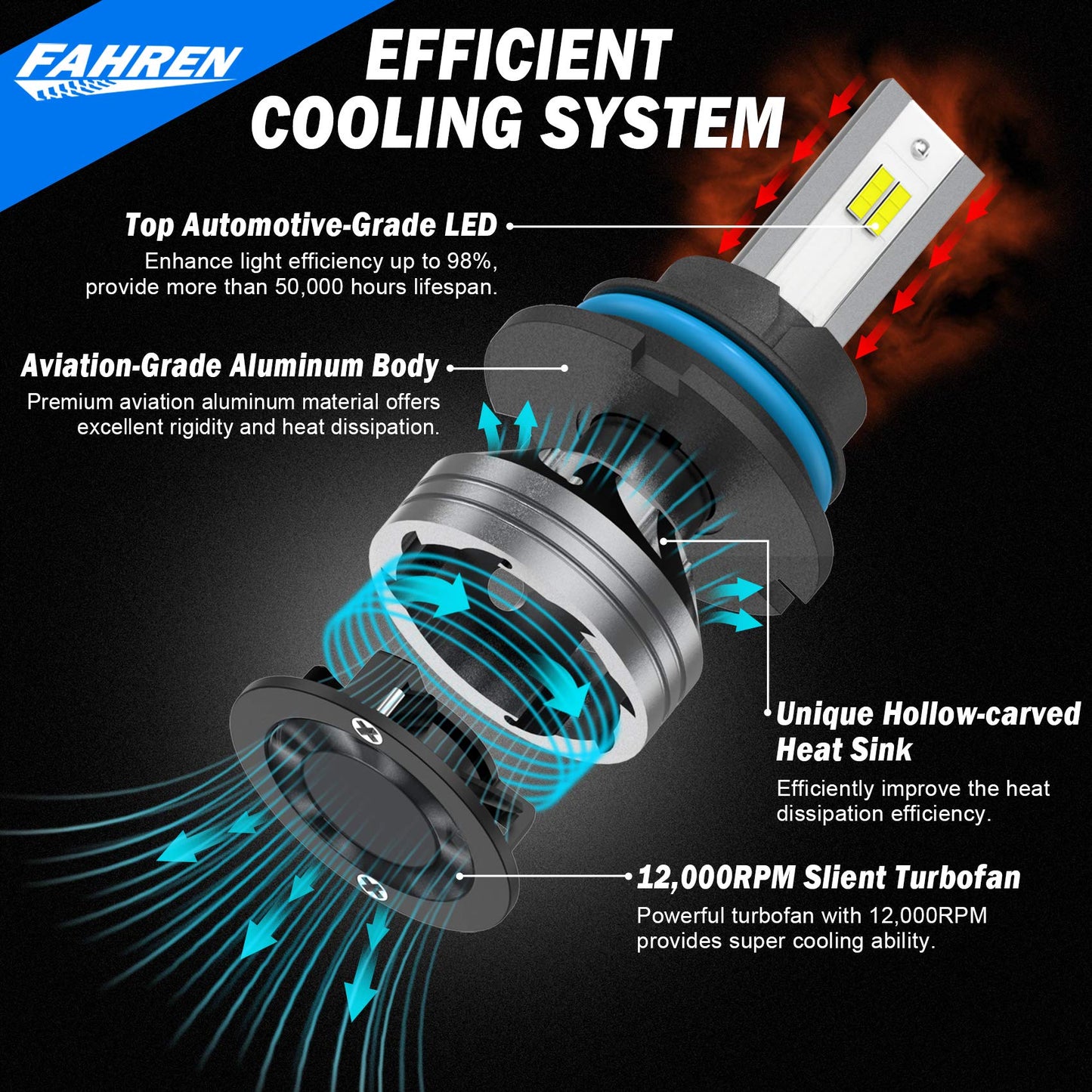 FAHREN 9004 Driving Bulbs 24000LM Super Bright HB1 Driving Fog Bulb, IP68 Waterproof Pack of 2