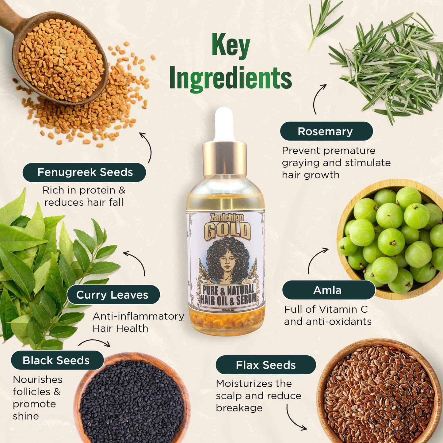 Zanichigo Gold Hair Oil – Fenugreek Strengthening Serum for Dry, Damaged, Frizzy & Coarse Hair | Anti-Hair Fall | Anti-Hair Loss Hair Growth Oil Treatment | All-Natural | 2 Ounce