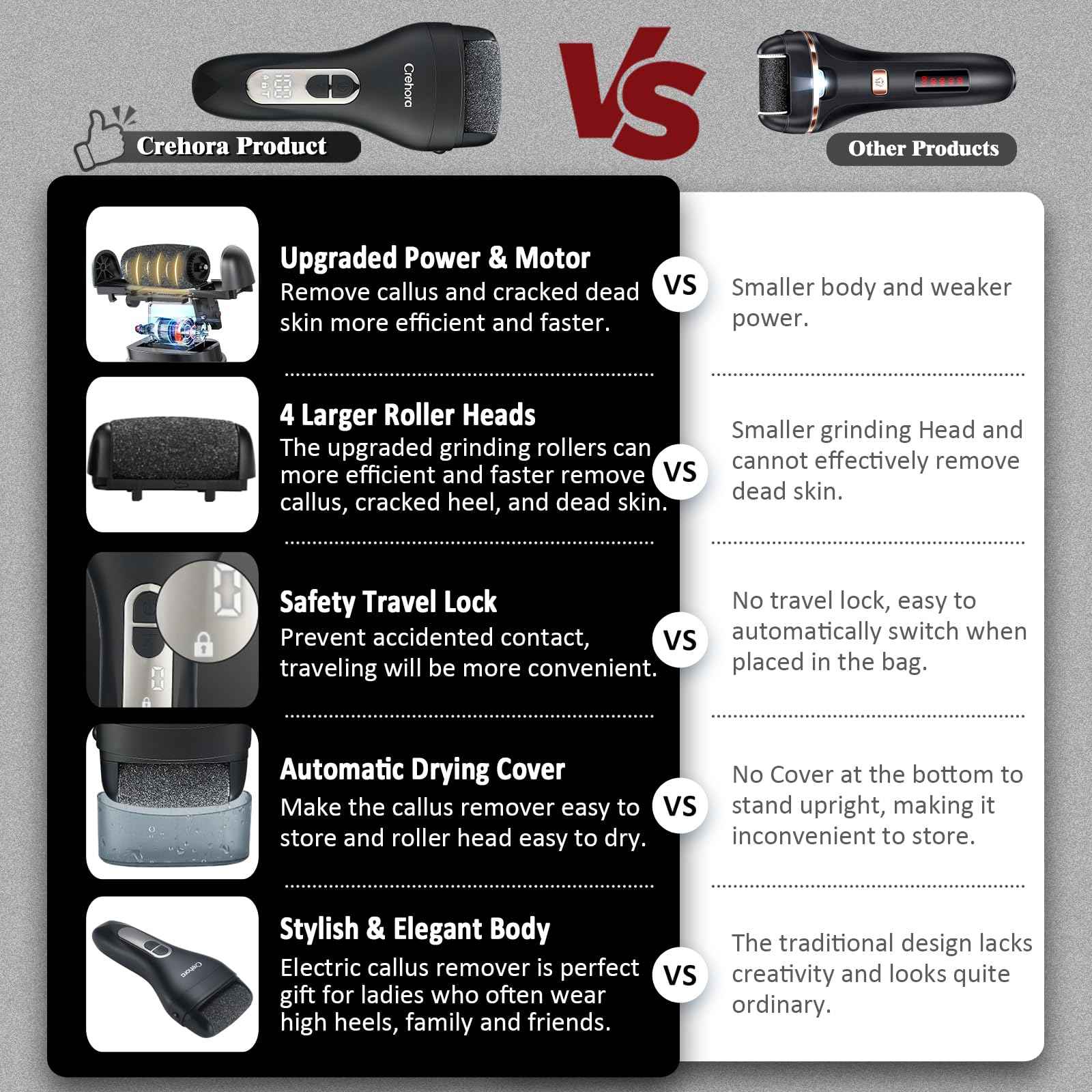 Rechargeable Electric Foot Callus Remover - Waterproof Pedicure Tool for Hard, Cracked, Dry Skin