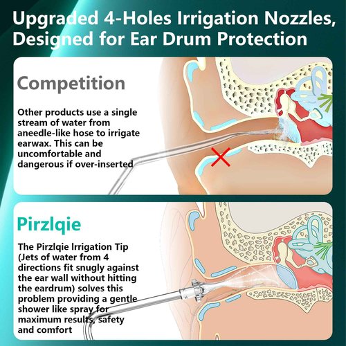 Ear Wax Removal, 2 in 1 Electric Ear Cleaning Kit with 4 Pressure Modes, Portable Water Powered Ear Cleaner with Basin and Nasal Nozzles, Ear Irrigation Flushing System for Adults and Kids, Green