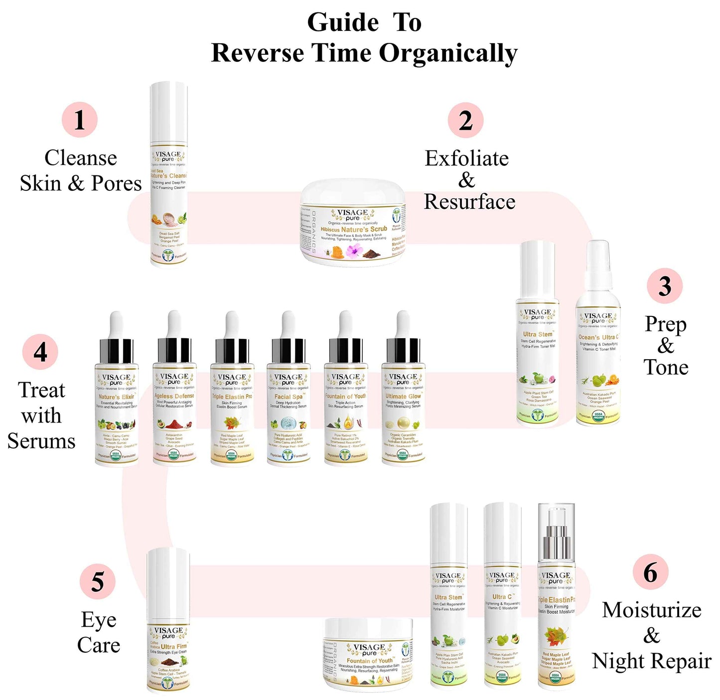 Visage Pure Nature's Elixir - Skin Revitalizing and Nourishing Face Serum - USDA Organic - Physician Formulated - Research Supported