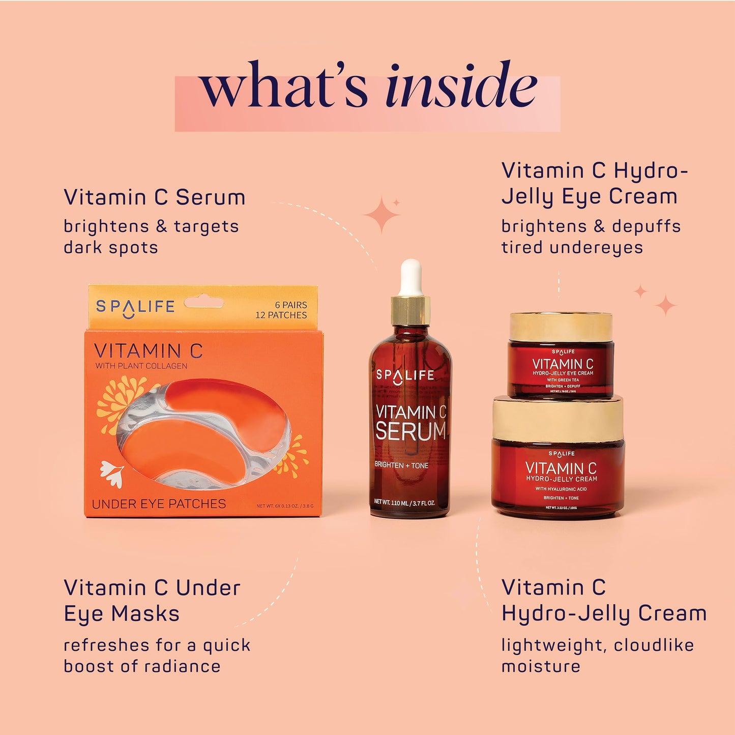 SpaLife Complete Vitamin C Skin Care Variety Bundle - Nourishing Under Eye Patches, Revitalizing Face & Eye Cream, and Potent Facial Serum for Youthful Radiance - Skincare Gift Set for Dry Skin