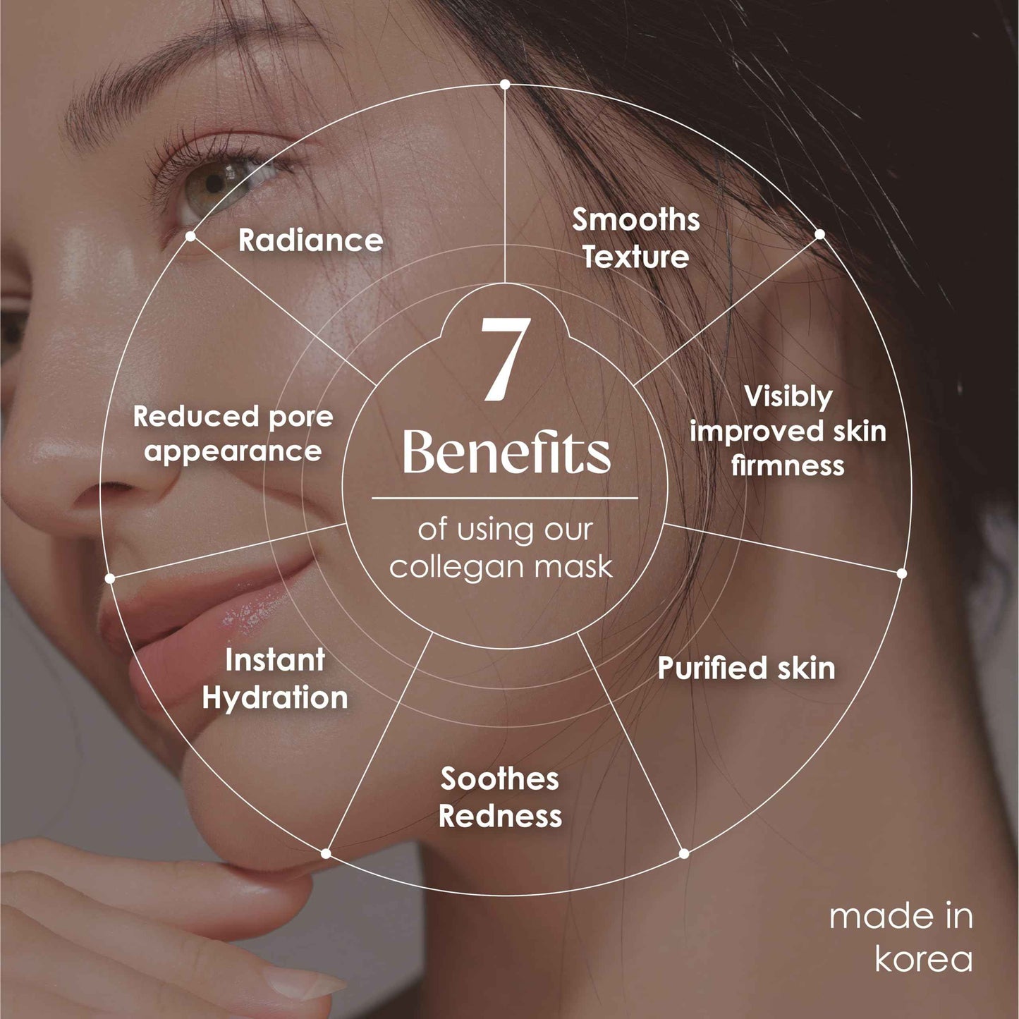 Innerest Original Derma Beauty Collagen Face Mask Skin care 36 PK Collagen Essence Assortment Face Masks Skincare Sheet Masks Face mask skin care Korean Face Mask