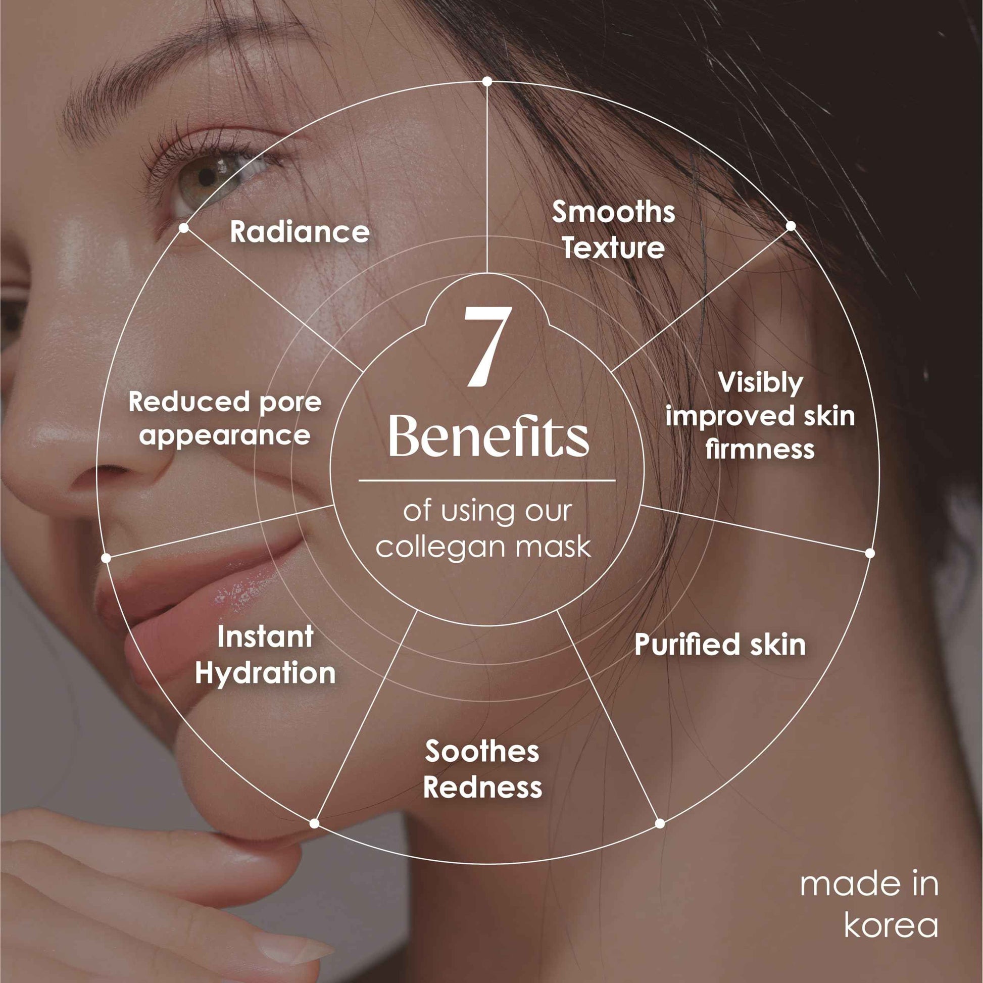 Innerest Original Derma Beauty Collagen Face Mask Skin care 36 PK Collagen Essence Assortment Face Masks Skincare Sheet Masks Face mask skin care Korean Face Mask