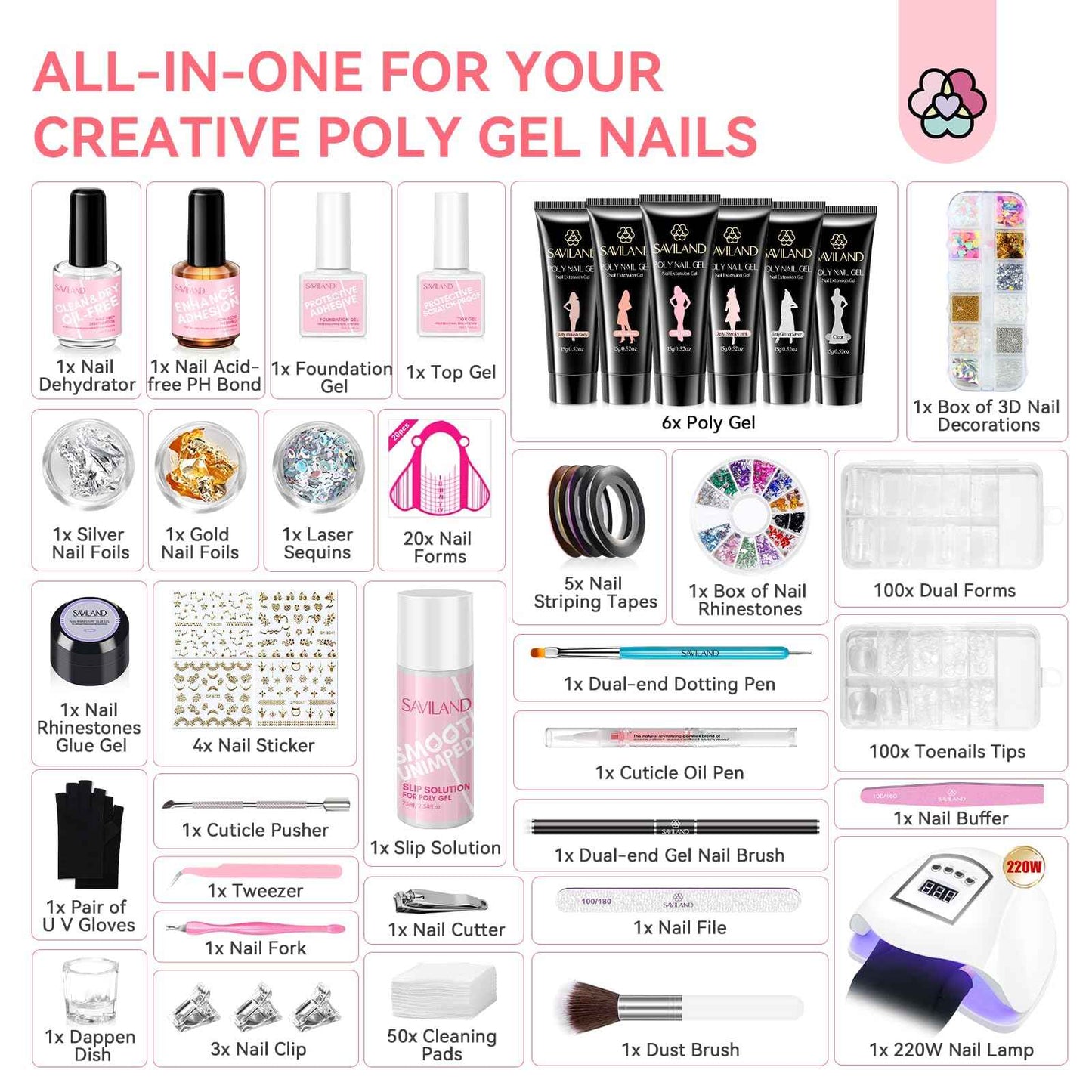 Saviland All-in-1 Poly Gel Nail Kit：6 PCS Nail Extension Kit with 220W U V Light Slip Solution Base & Top Gel Dual Forms U V Gloves for Home Salon