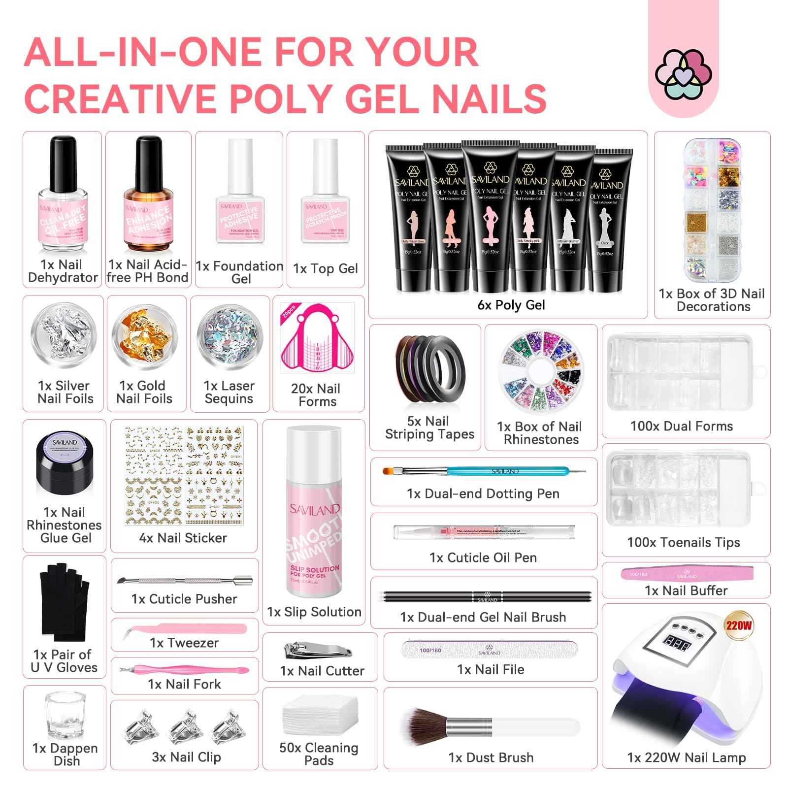 Saviland All-in-1 Poly Gel Nail Kit：6 PCS Nail Extension Kit with 220W U V Light Slip Solution Base & Top Gel Dual Forms U V Gloves for Home Salon