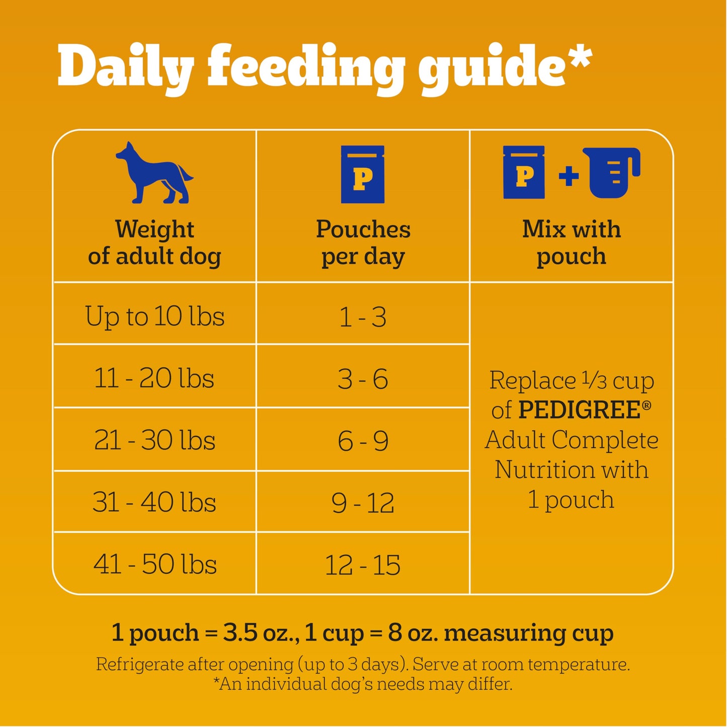 Pedigree High Protein Adult Soft Wet Dog Food Chicken & Turkey, 3.5 oz. Pouches, 16 Pack