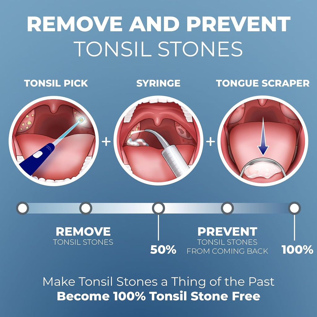 ORAVIX Tonsil Stone Remover - Tonsil Stone Removal Kit - Tonsillolith Remover Tool - Tonsil Cleaner - Fight Bad Breath - Tonsil Stone Removal Tool - Oral Irrigator - Tongue Scraper - 7 Pieces