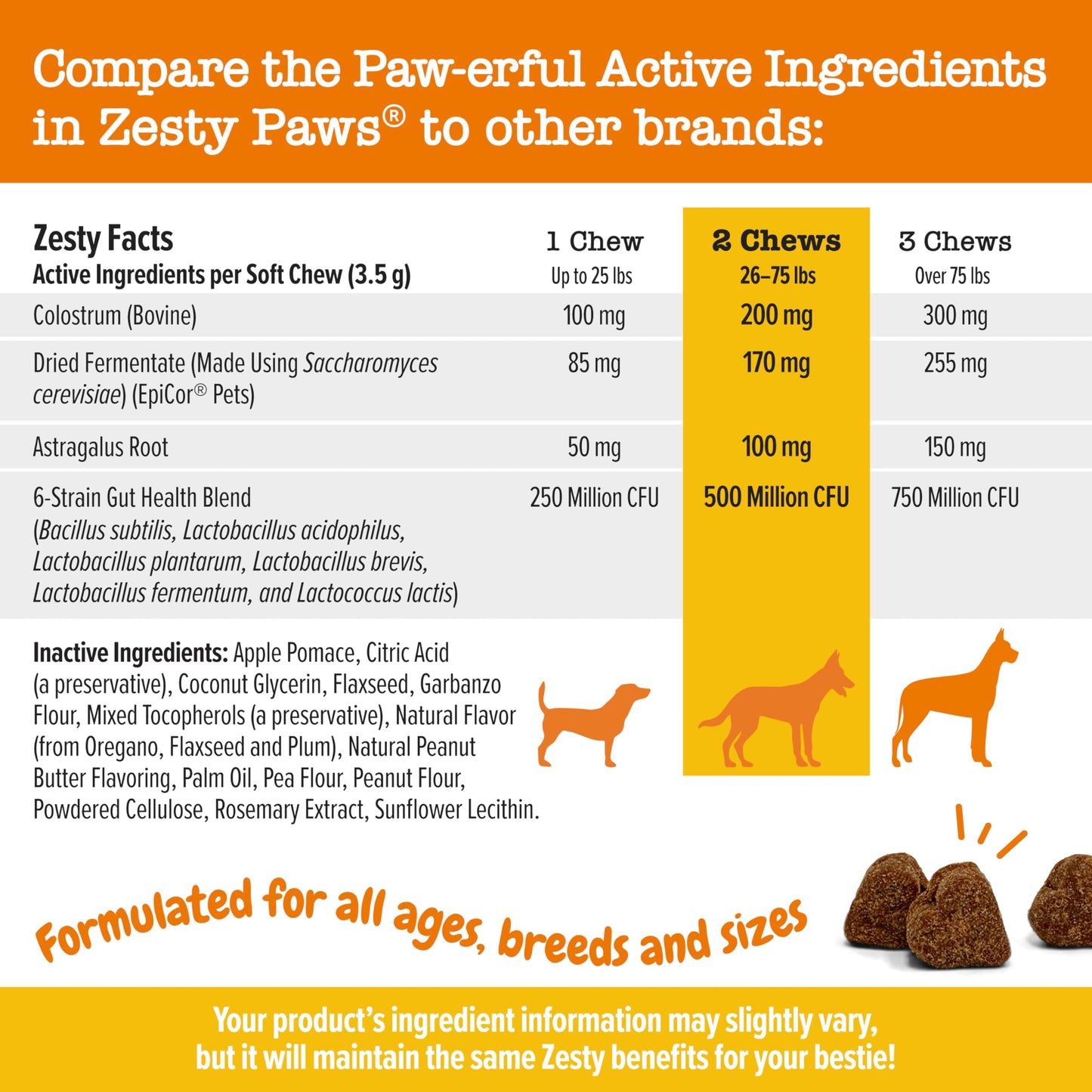 Zesty Paws Dog Allergy Relief - Anti Itch Supplement - Omega 3 Probiotics for Dogs - Salmon Oil Digestive Health - Soft Chews for Skin & Seasonal Allergies - with Epicor Pets - PB - 90 Count