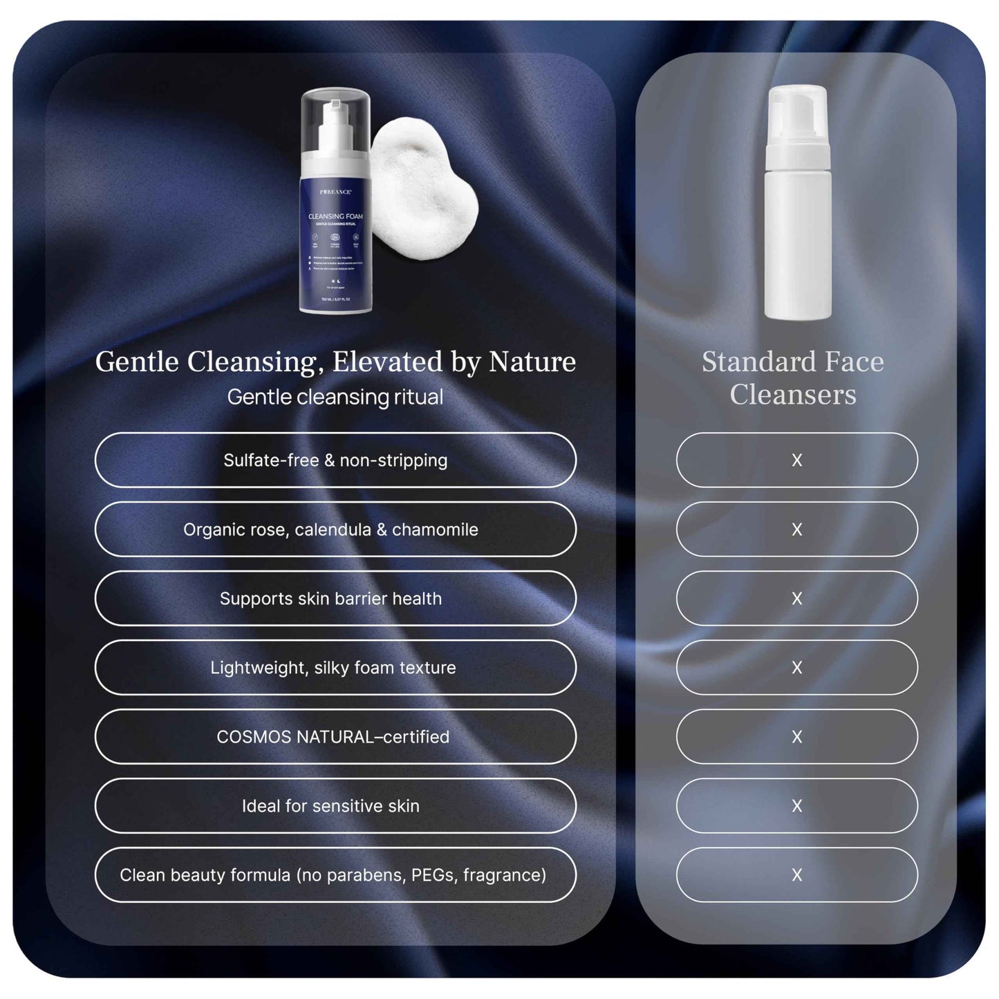 PUREANCE Cleansing Foam - Face Wash for Women - Gentle Foaming Facial Cleanser - Sensitive Skin Facewash - With Calendula, Chamomile, Lactic Acid & More - 5.07 Fl Oz