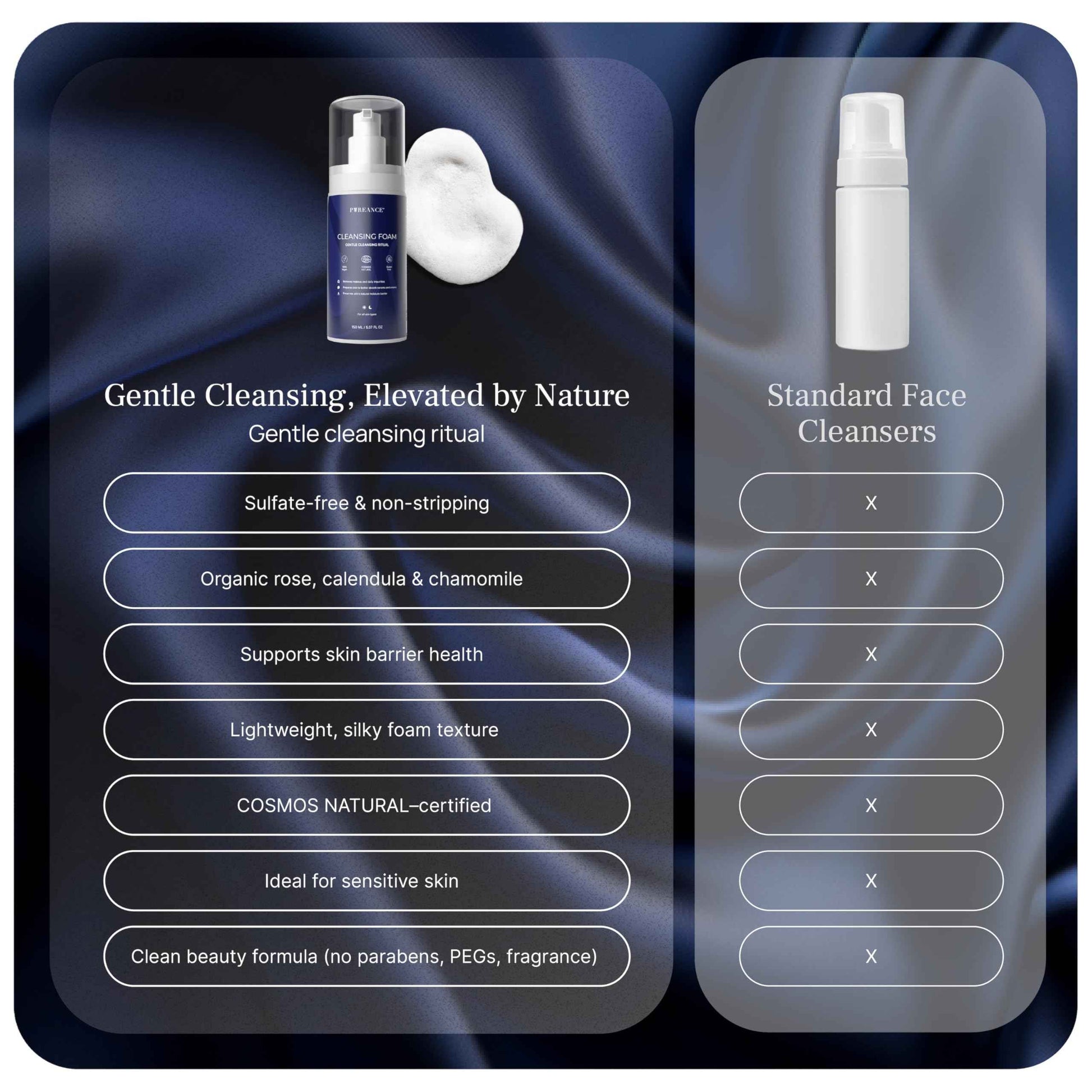 PUREANCE Cleansing Foam - Face Wash for Women - Gentle Foaming Facial Cleanser - Sensitive Skin Facewash - With Calendula, Chamomile, Lactic Acid & More - 5.07 Fl Oz