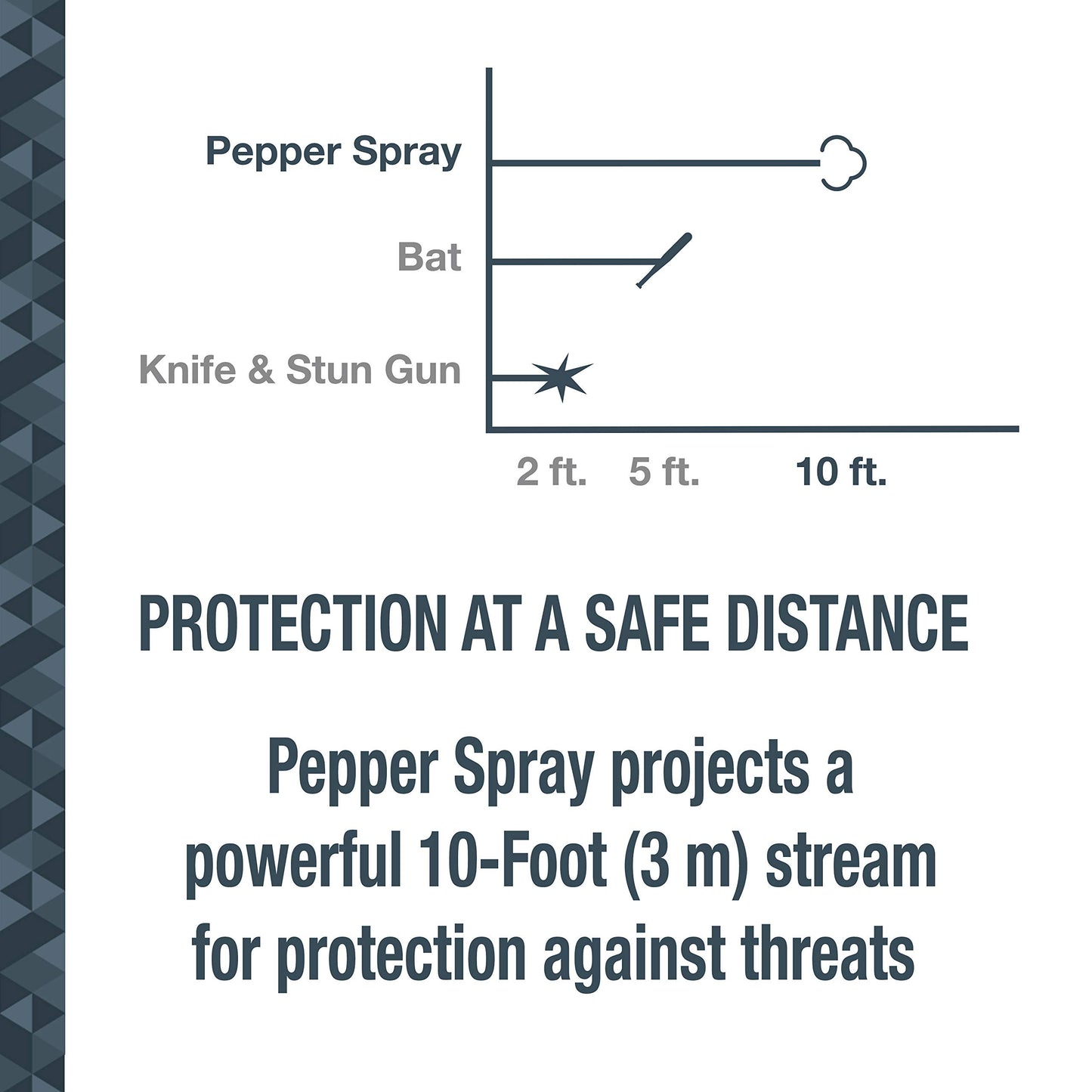 SABRE Self Defense Spray, 3-in-1 Formula Contains Max Strength Pepper Spray, CS Military Tear Gas & UV Marking Dye, Quick Release Easy Carry Key Ring, Finger Grip for Accurate Aim, 0.54 fl oz, 2 Pack