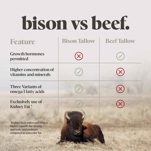 BUFF BAR Pure Bison Tallow Balm, Lavender Mint, 2 Pack - All Purpose, Hydrating, Naturally Derived, Mild Scent, Replaces Lotion, For Cracked, Dry, Itchy, Irritated Skin, Essential Oil