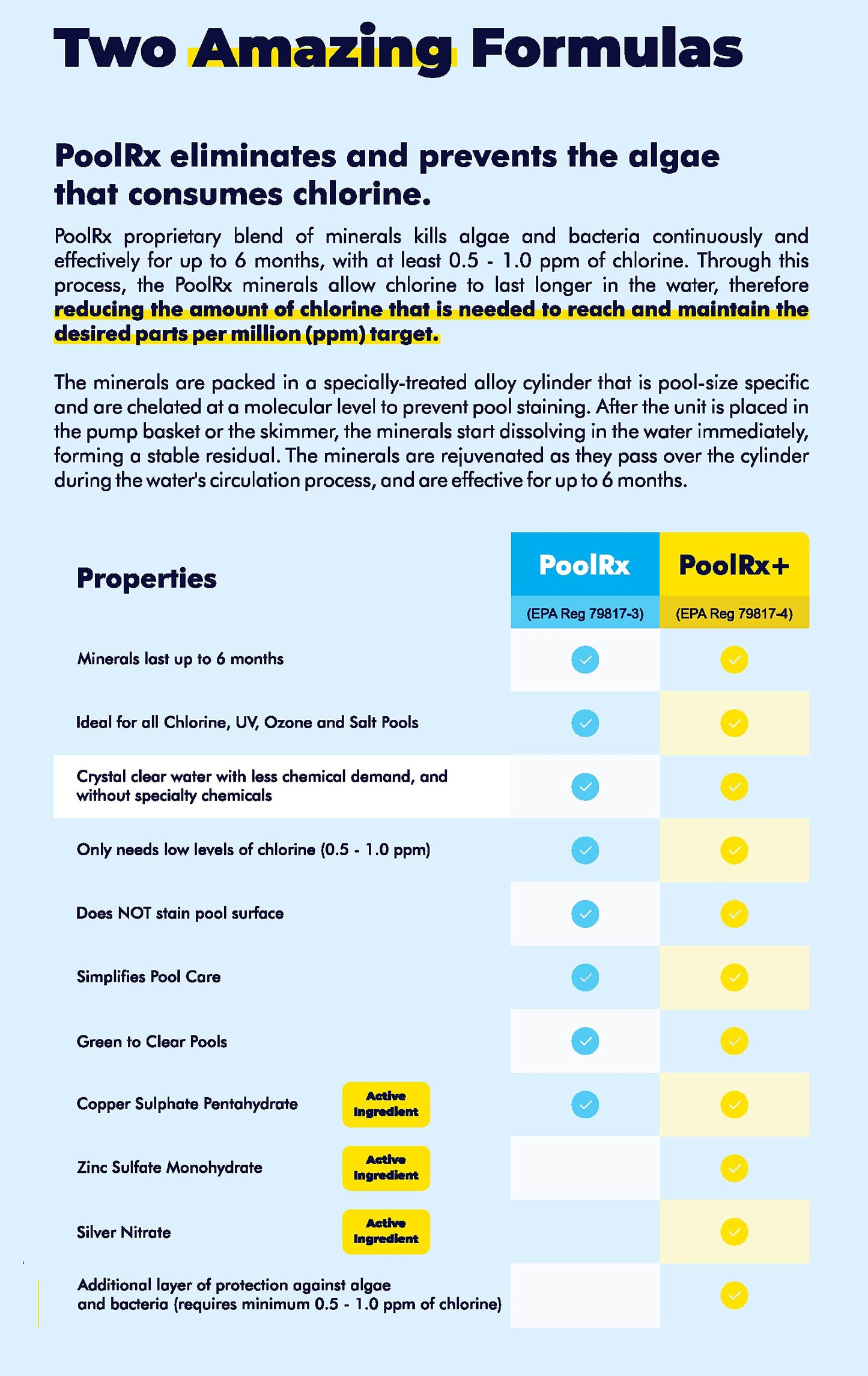 PoolRX+ Pool Unit 7.5k-20k gallons & PoolRX+ spa Unit 100-400 gallons