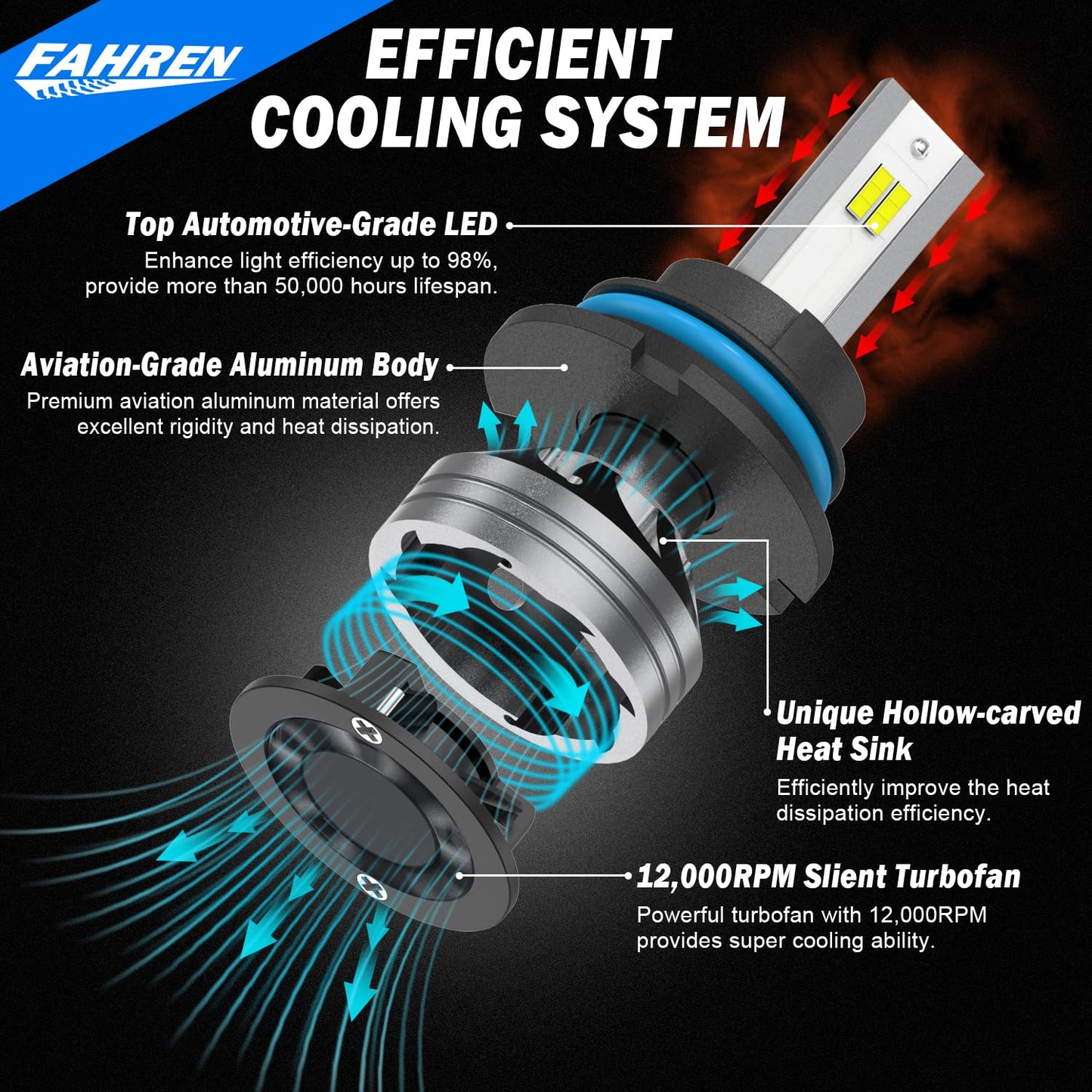 FAHREN 9007/HB5 Driving Bulbs, 24000LM Super Bright 6500K Cool White, 9007 Fog Bulb, IP68 Waterproof Pack of 2