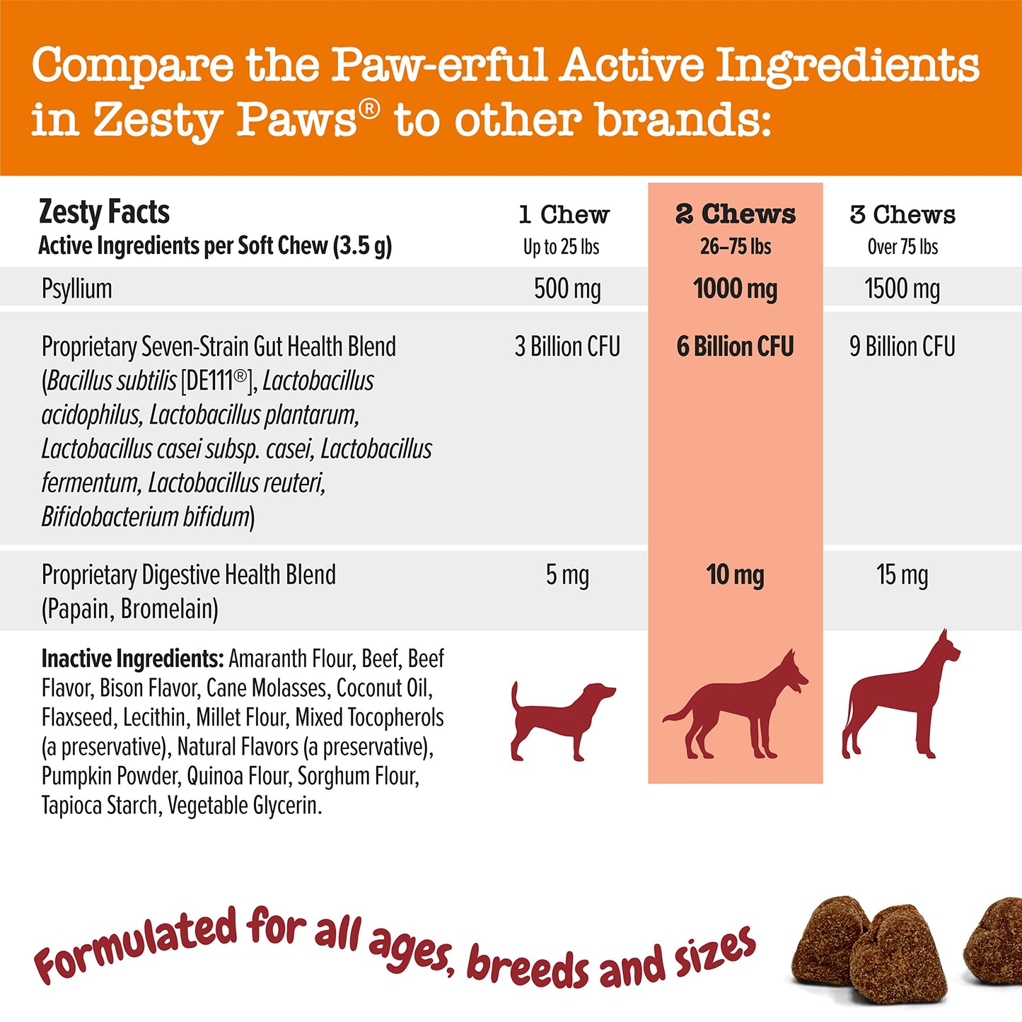 Zesty Paws Probiotics for Dogs - Digestive Enzymes for Gut Flora, Digestive Health, Diarrhea & Bowel Support - Clinically Studied DE111 - Dog Supplement Soft Chew for Pet Immune System - AE, 90 Ct