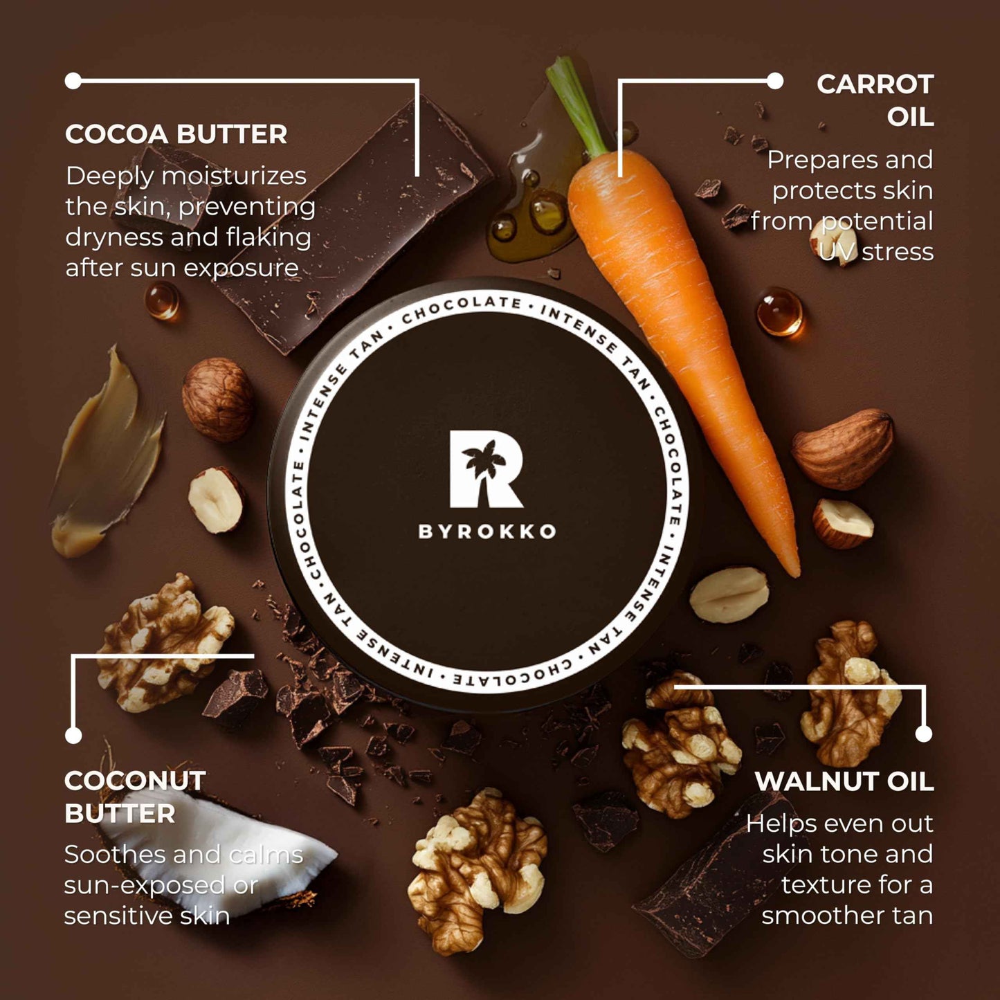 BYROKKO Shine Brown Chocolate Tan Accelerator Cream 6.8 Fl Oz, Outdoor Sun or Indoor Tanning Oil or Tanning Bed Lotion, Fast Bronzer with Premium Natural Ingredients for Deep, Long-Lasting Glow