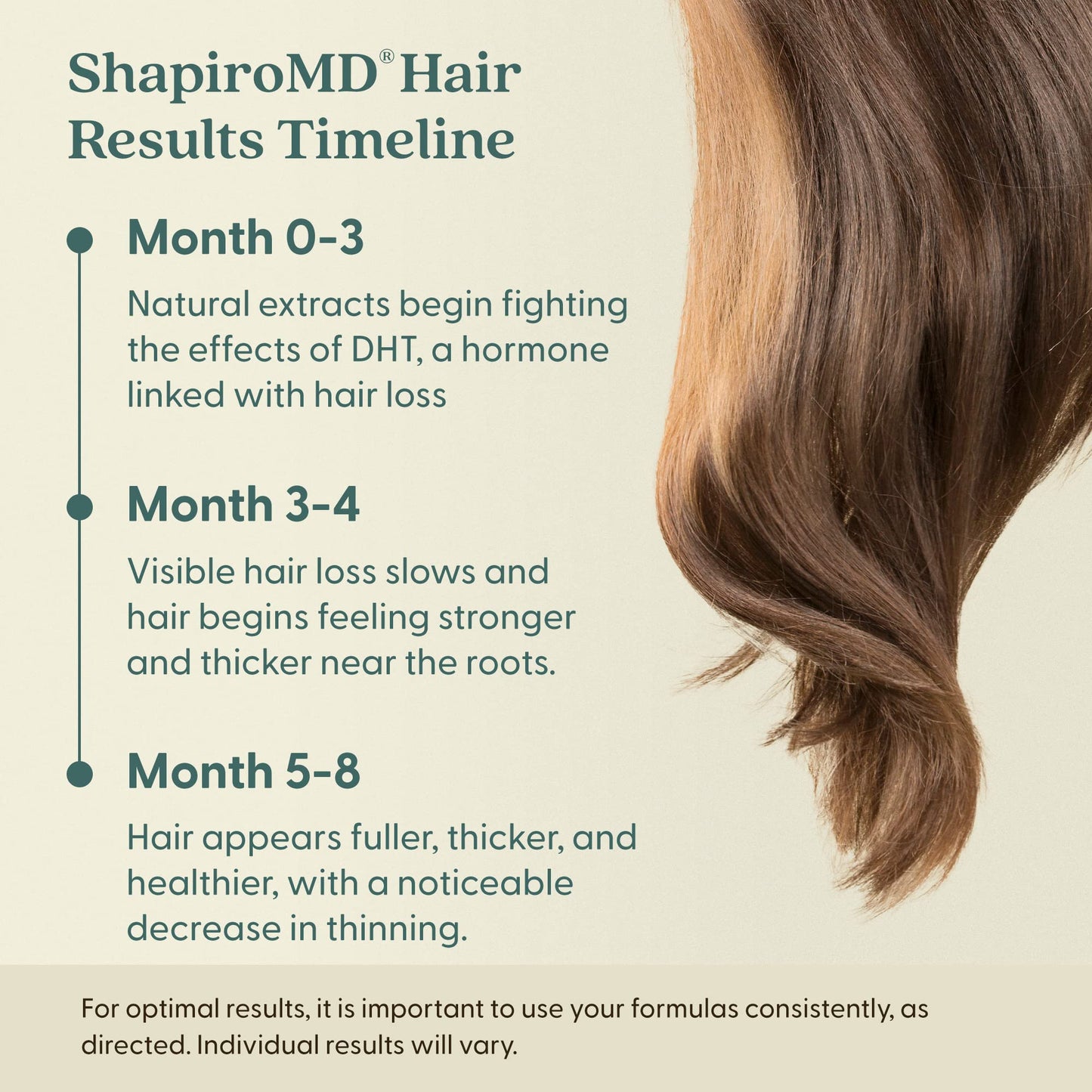 Hair Loss Conditioner | DHT Fighting Vegan Formula for Thinning Hair Developed by Dermatologists | Experience Healthier, Fuller and Thicker Looking Hair - Shapiro MD | 1-Month Supply