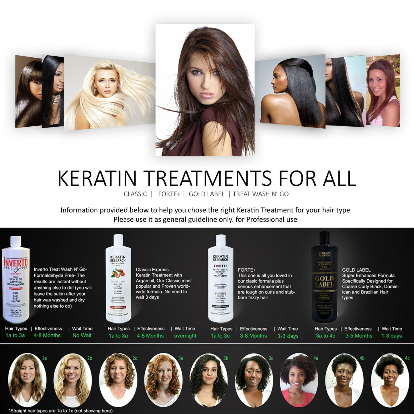 Brazilian Keratin Blowout Straightening Smoothing Hair Treatment 4 Bottles 1000ml Kit Includes Sulfate Free Shampoo Conditioner set by Keratin Research Queratina Keratina Brasilera Tratamiento