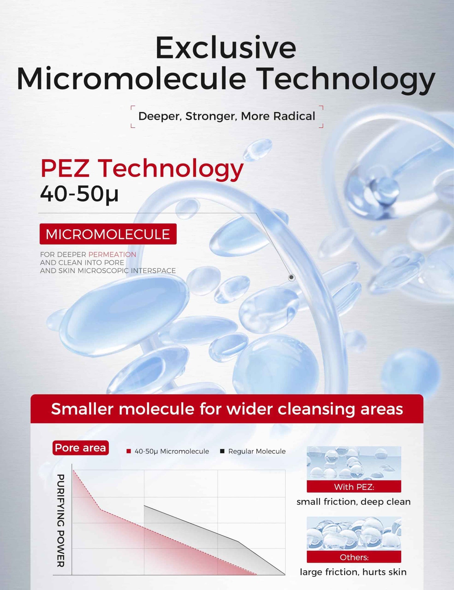 NING DERMOLOGIE Exfoliating Face Scrub: Gentle Face Exfoliator Peeling Gel with PHA & AHA, Niacinamide - Chemical Exfoliant Peel Shot for Dead Skin Cells, Blackheads, Sebum Control & Pores Care 7.05OZ