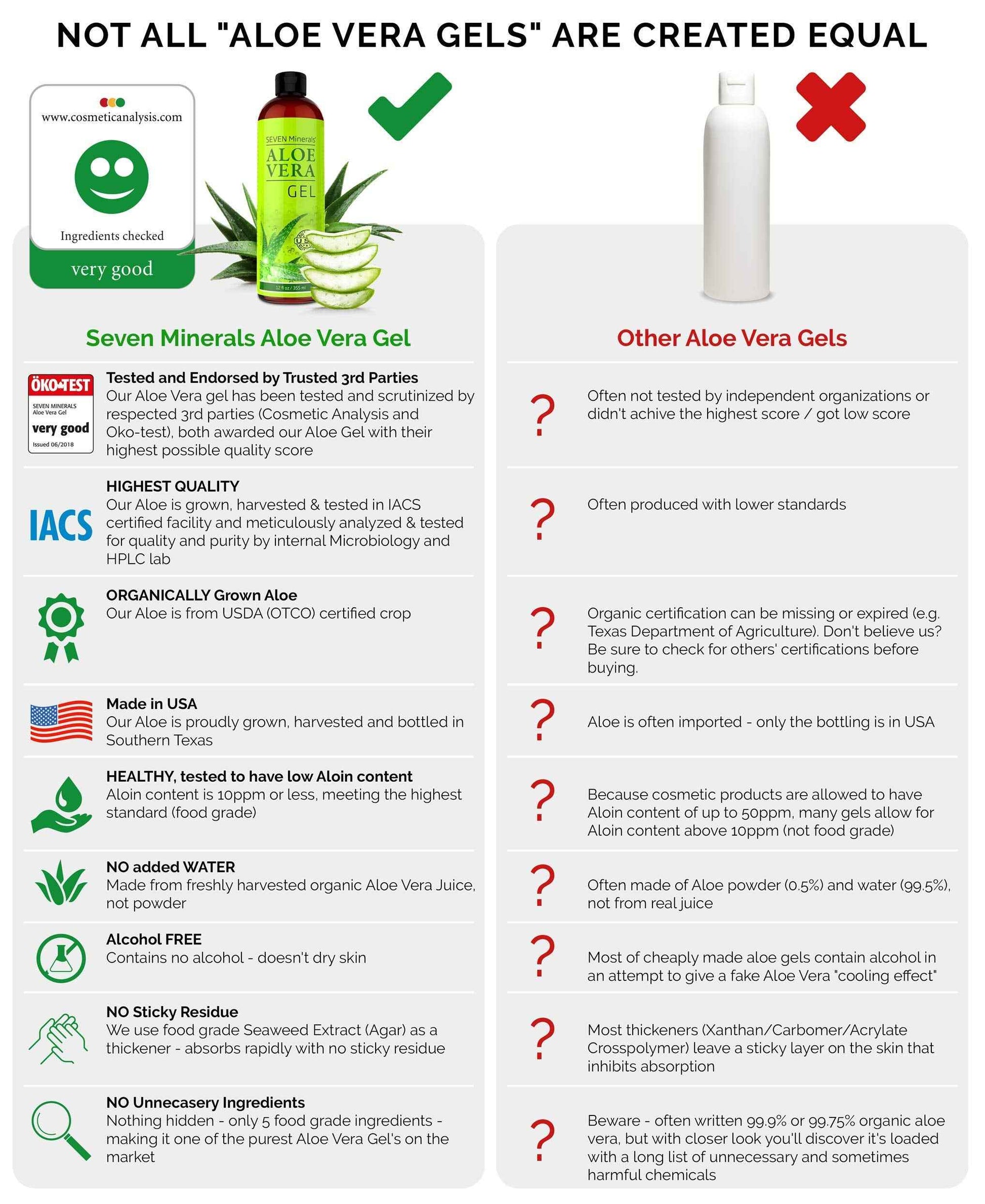 Seven Minerals EWG Verified Castile Soap and Organic Aloe Vera Gel