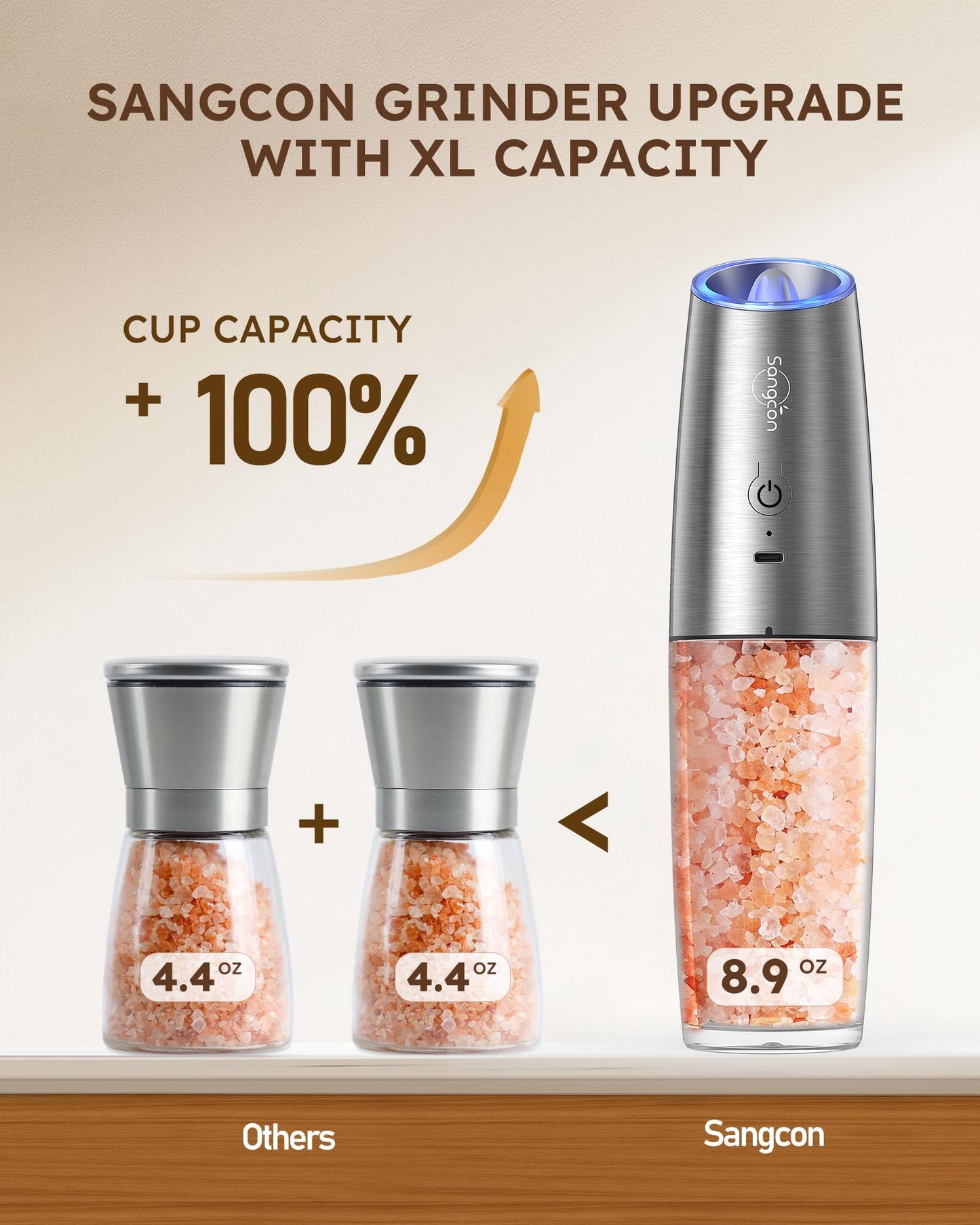 Sangcon Gravity Electric Salt and Pepper Grinder Set Shaker 𝐔𝐩𝐠𝐫𝐚𝐝𝐞𝐝 Rechargeable 9oz XL Capacity - USB-C No Battery Needed One Hand Operation Adjustable Coarsenes Automatic Mill