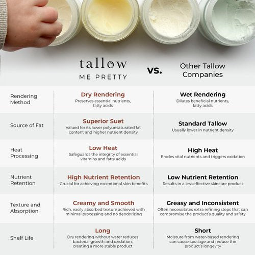 Tallow Me Pretty Anti-Aging Cloud Cream, Powerful Anti Aging Face Cream for Women, Minimizes Visible Aging, Improves Overall Texture & Boosts Skin Elasticity, Powered by Essential Fatty Acids, 1.7 Oz