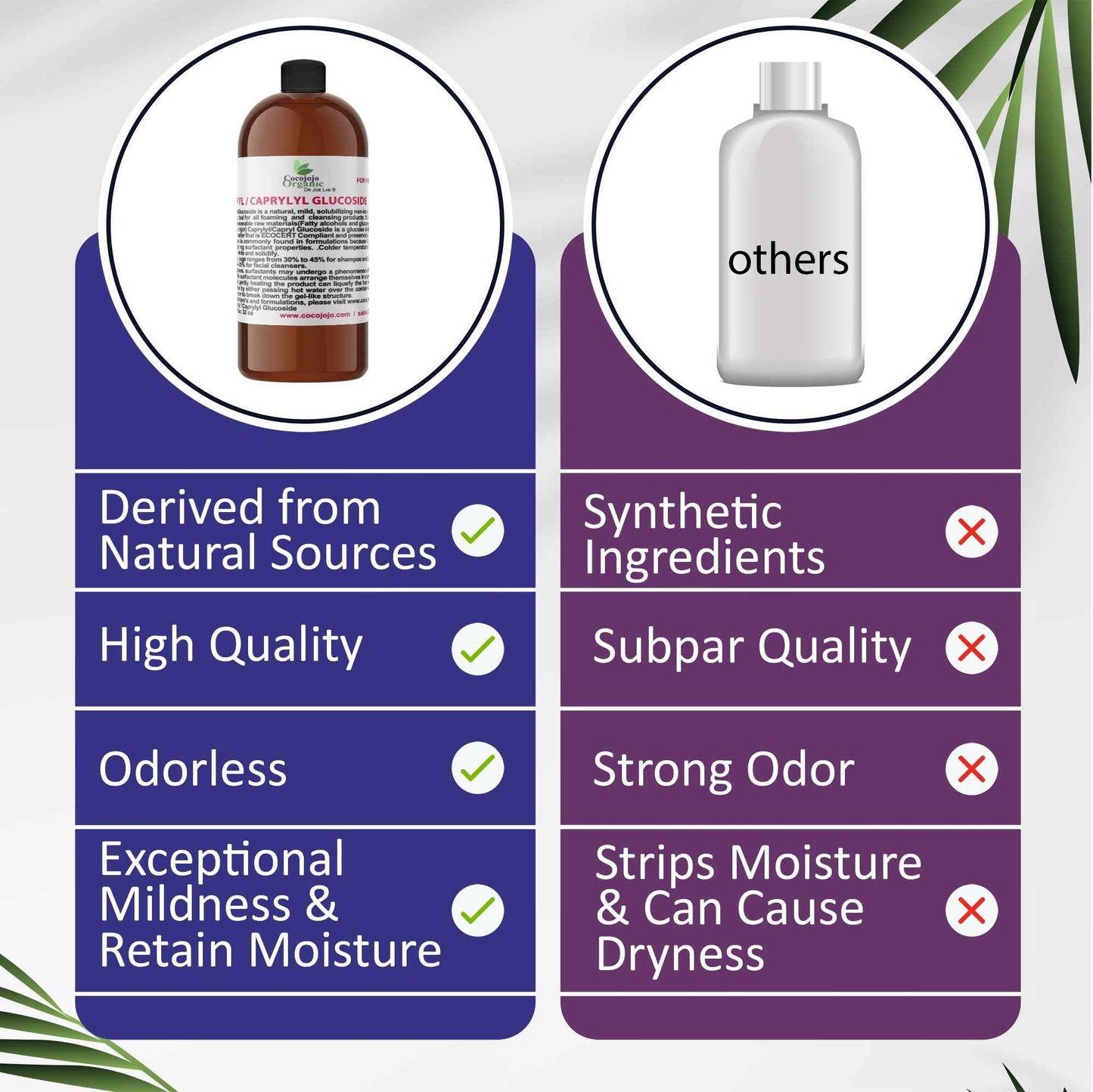 Dr Joe Lab Capryl Glucoside Liquid Surfactant - Caprylyl Natural, Plant Derived - DIY Skin Care - Shower Gels, Foaming, Body Soap, Shampoos Baby Products Face Cleansers - COCOJOJO - 32 Oz