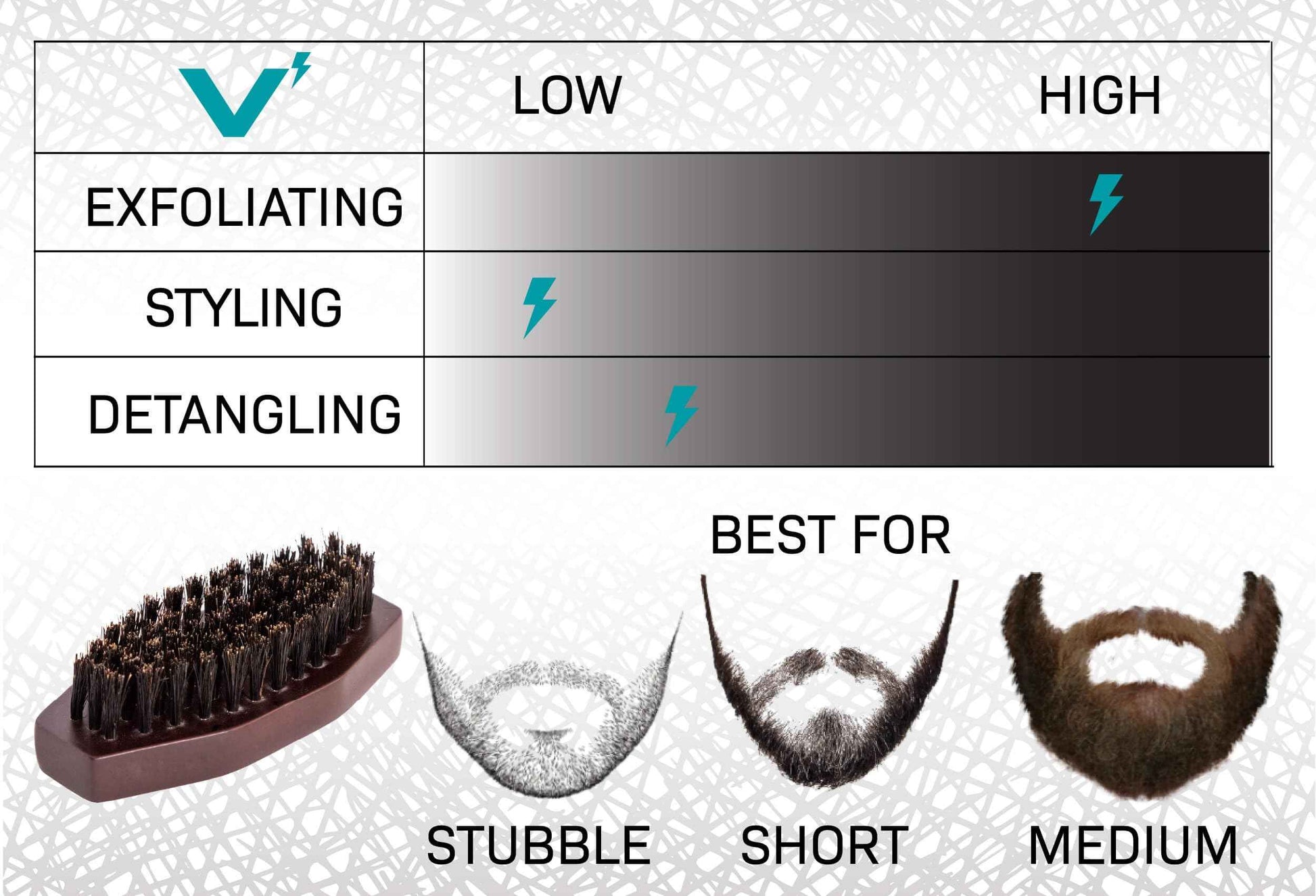 Volt Octo Beard Brush - 100% Natural Boar Bristles & Pearwood Handle - Medium Hardness - Detangles, Softens & Styles Beards – Compact Travel Size – For Short to Medium Beards