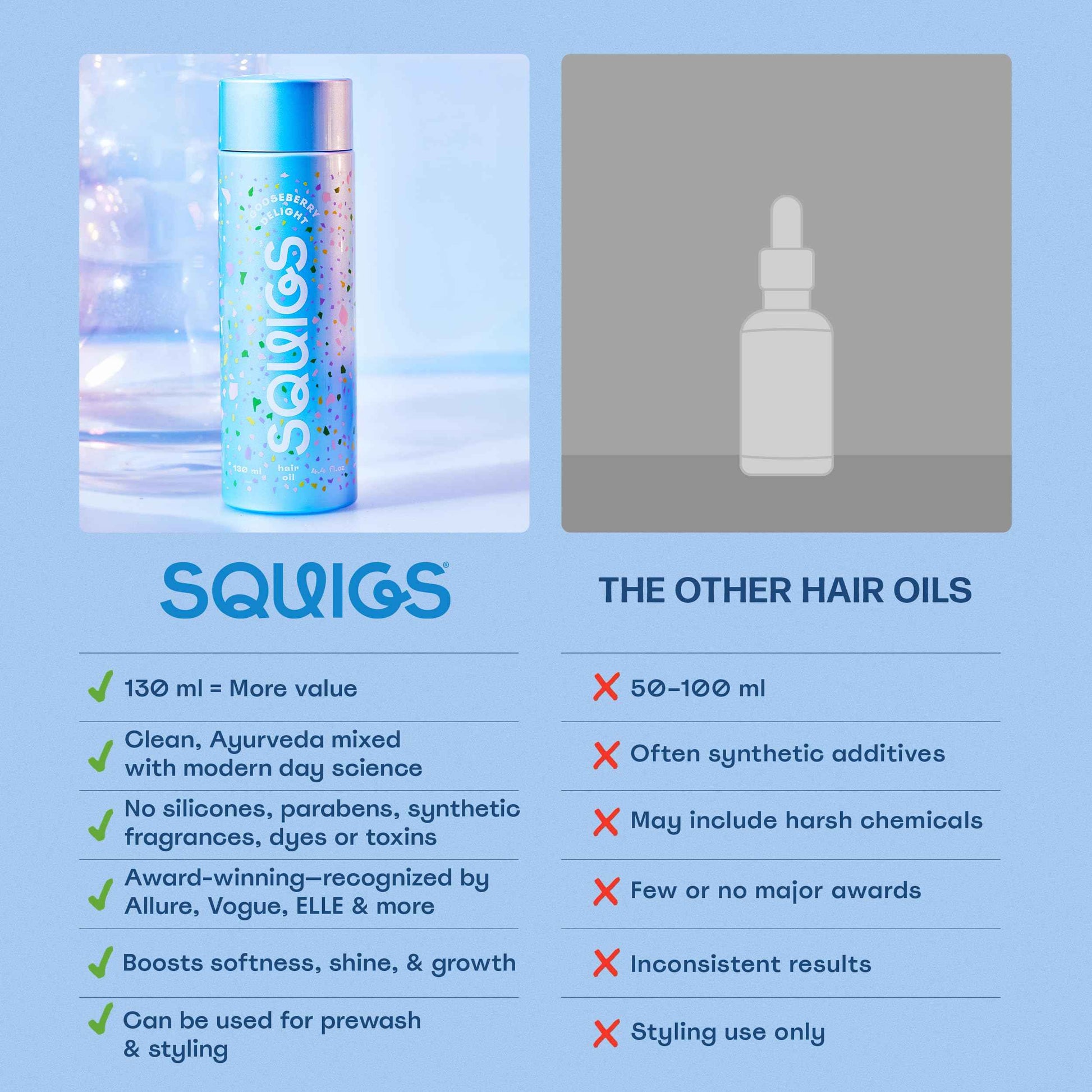 Squigs Hair Growth Oil for Dry & Damaged Hair – with Amla, Castor & Coconut Oil Blend for Frizz Control, Hydration & Scalp Treatment – Pre-Wash & Styling Treatment – 130ml