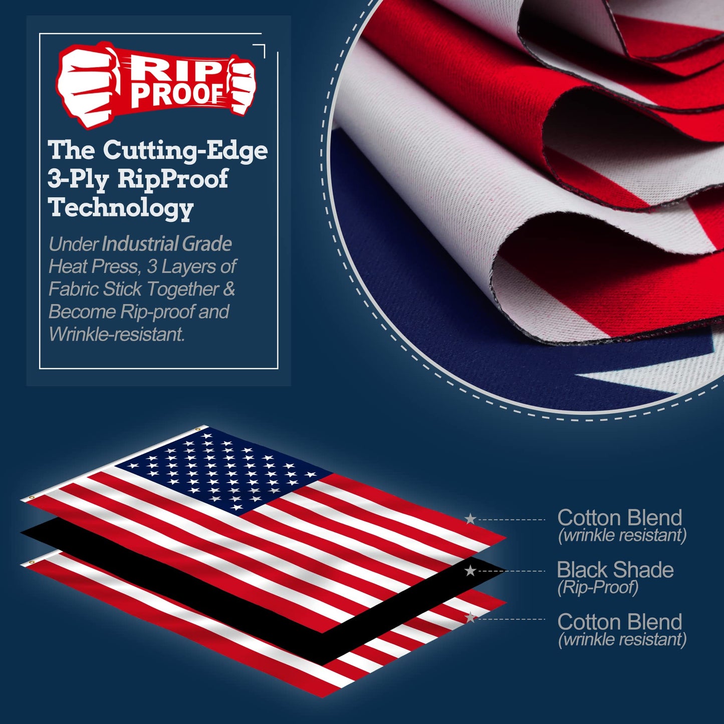 Anley Rip-Proof Double Sided 3-Ply American USA Flag 3x5 Foot - Vivid Color, Canvas Header and Wrinkle Resistant - The Strongest, Longest Lasting USA Flags 3 X 5 Ft