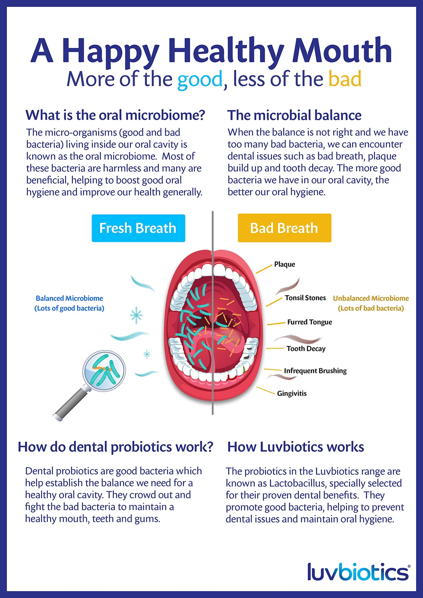 Luv Biotics Original Mint Dental Lozenges with Probiotics, Xylitol & Aloe Vera - 3 x 30 Lozenges