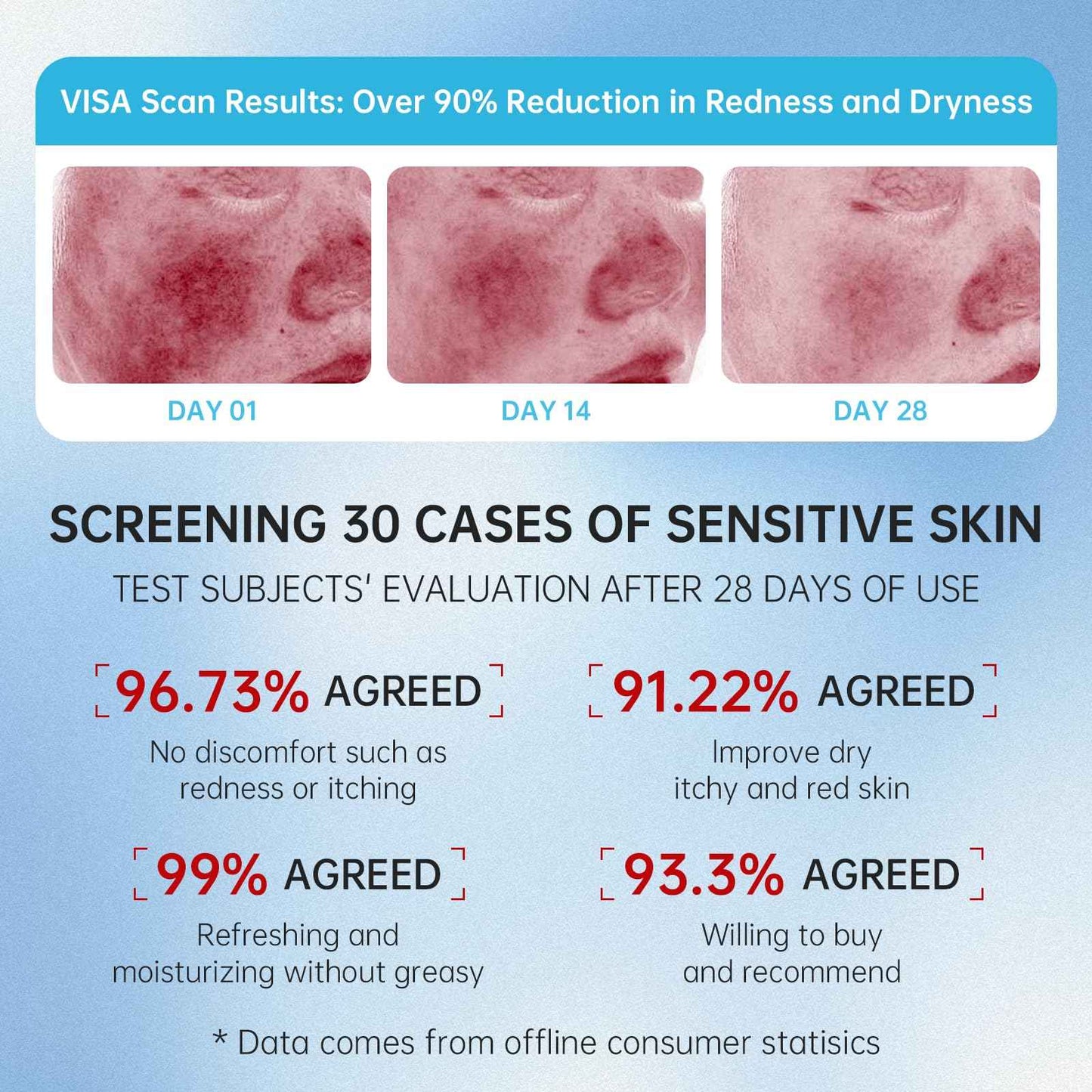 VGO Snail Mucin 92% Face Moisturizer – Anti Aging, Skin Repair & Hydrating Face Cream with Ceramide & Vitamin E, 1.76 oz