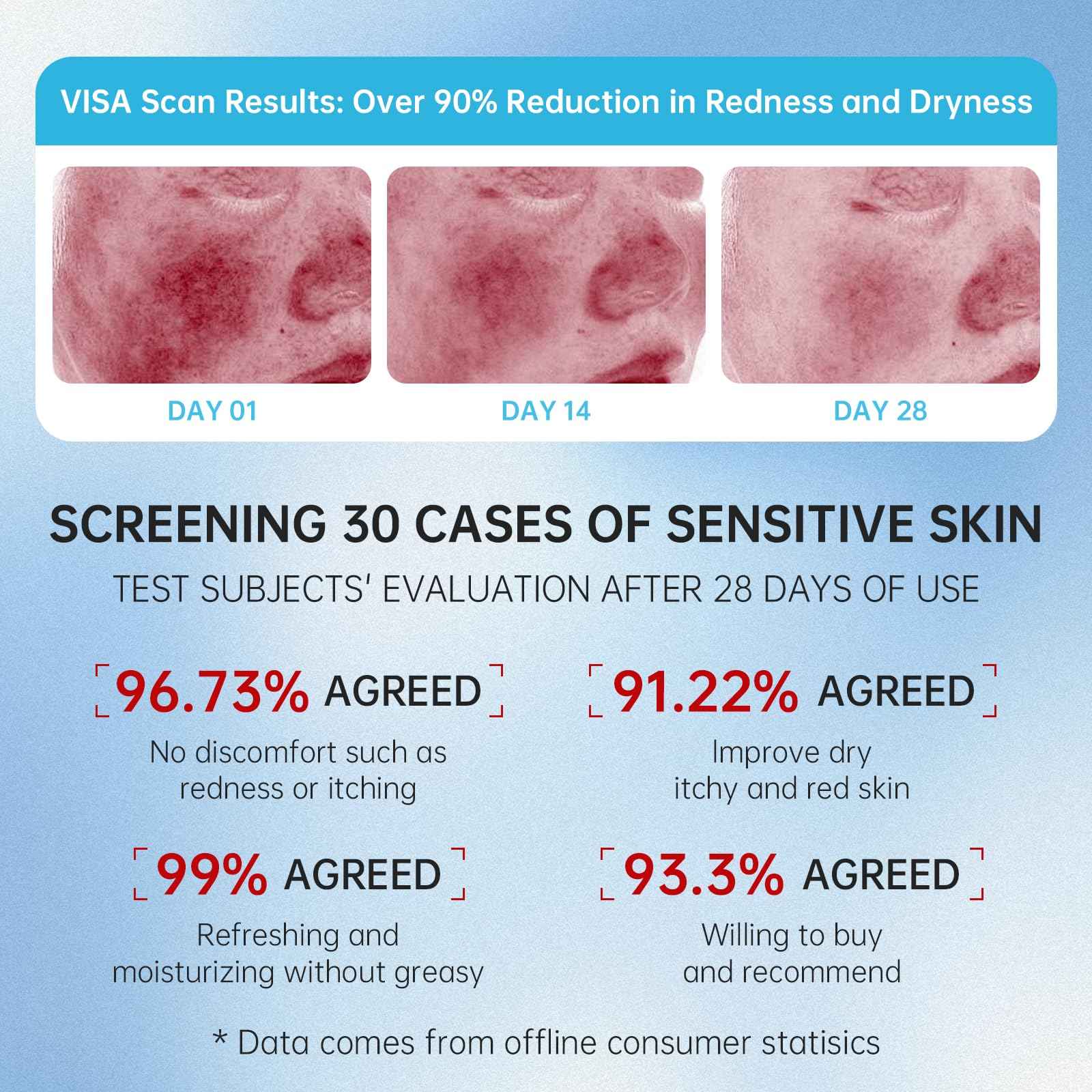 VGO Snail Mucin 92% Face Moisturizer – Anti Aging, Skin Repair & Hydrating Face Cream with Ceramide & Vitamin E, 1.76 oz