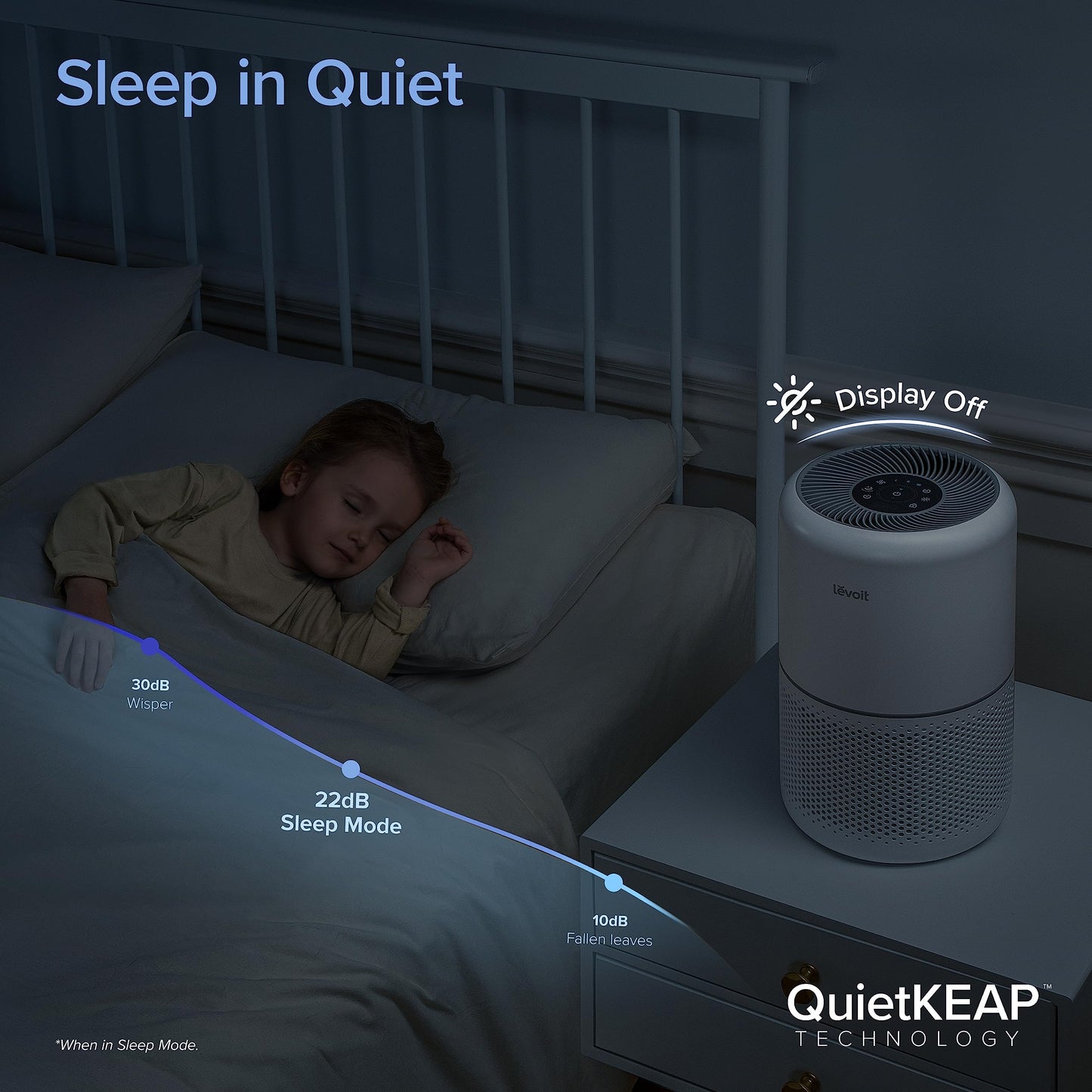 LEVOIT Air Purifiers for Home Bedroom, Smart WiFi, HEPA Sleep Mode for Home Large Room, Quiet Cleaner for Pet Hair, Allergies, Dust, Smoke, Pollon, White Noise, Alexa Control, Core300S-P, White