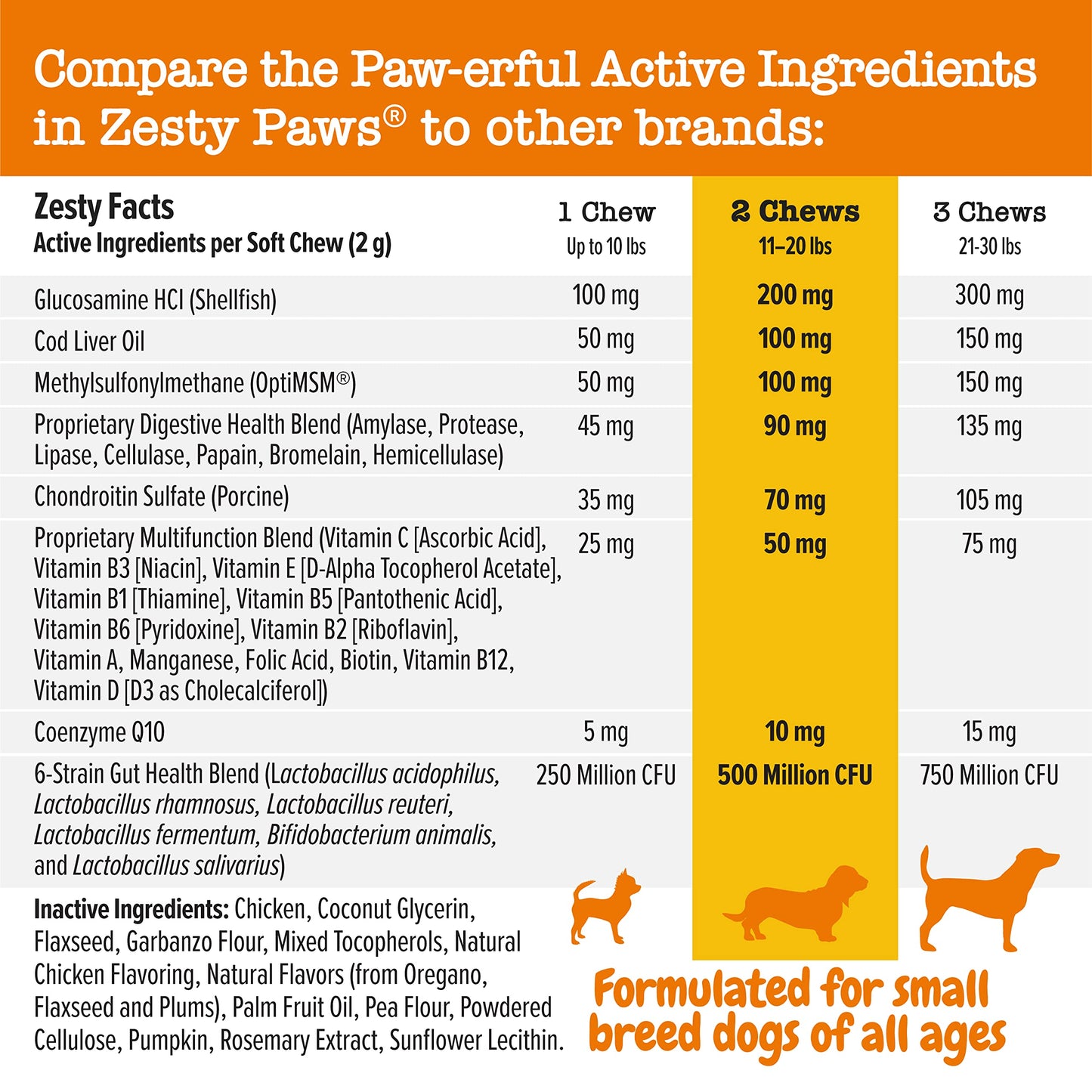 Zesty Paws Multivitamin Treats for Dogs - Glucosamine Chondroitin for Joint Support + Digestive Enzymes & Probiotics - Grain Free Dog Vitamin for Skin & Coat + Immune Health - Chicken - Mini - 90ct