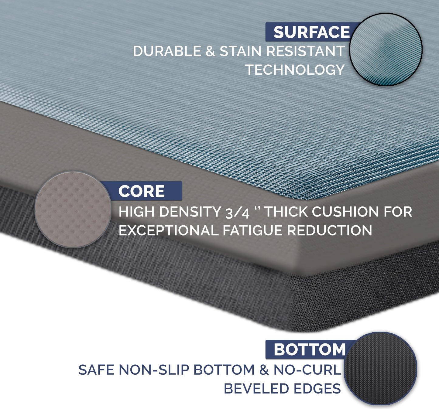 ComfiLife Anti Fatigue Floor Mat – 3/4 Inch Thick Perfect Kitchen Mat, Standing Desk Mat – Comfort at Home, Office, Garage – Durable – Stain Resistant – Non-Slip Bottom (20" x 32", Denim)