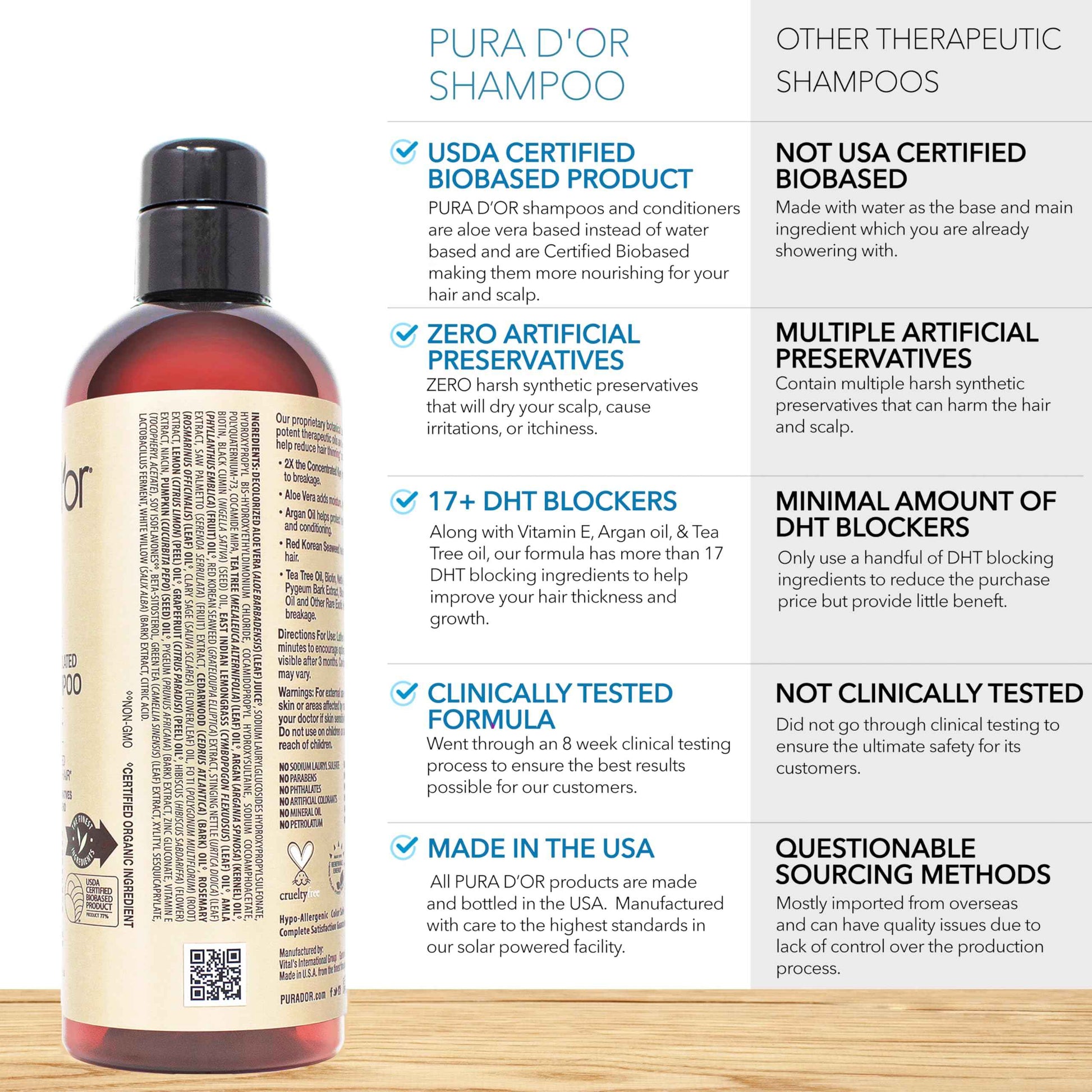 PURA D'OR Clinically Formulated Biotin Shampoo & Conditioner For Hair Thinning - 2X Concentrated Proprietary Herbal Blend Thickening Products For Women & Men, Sulfate Free, 16oz x2