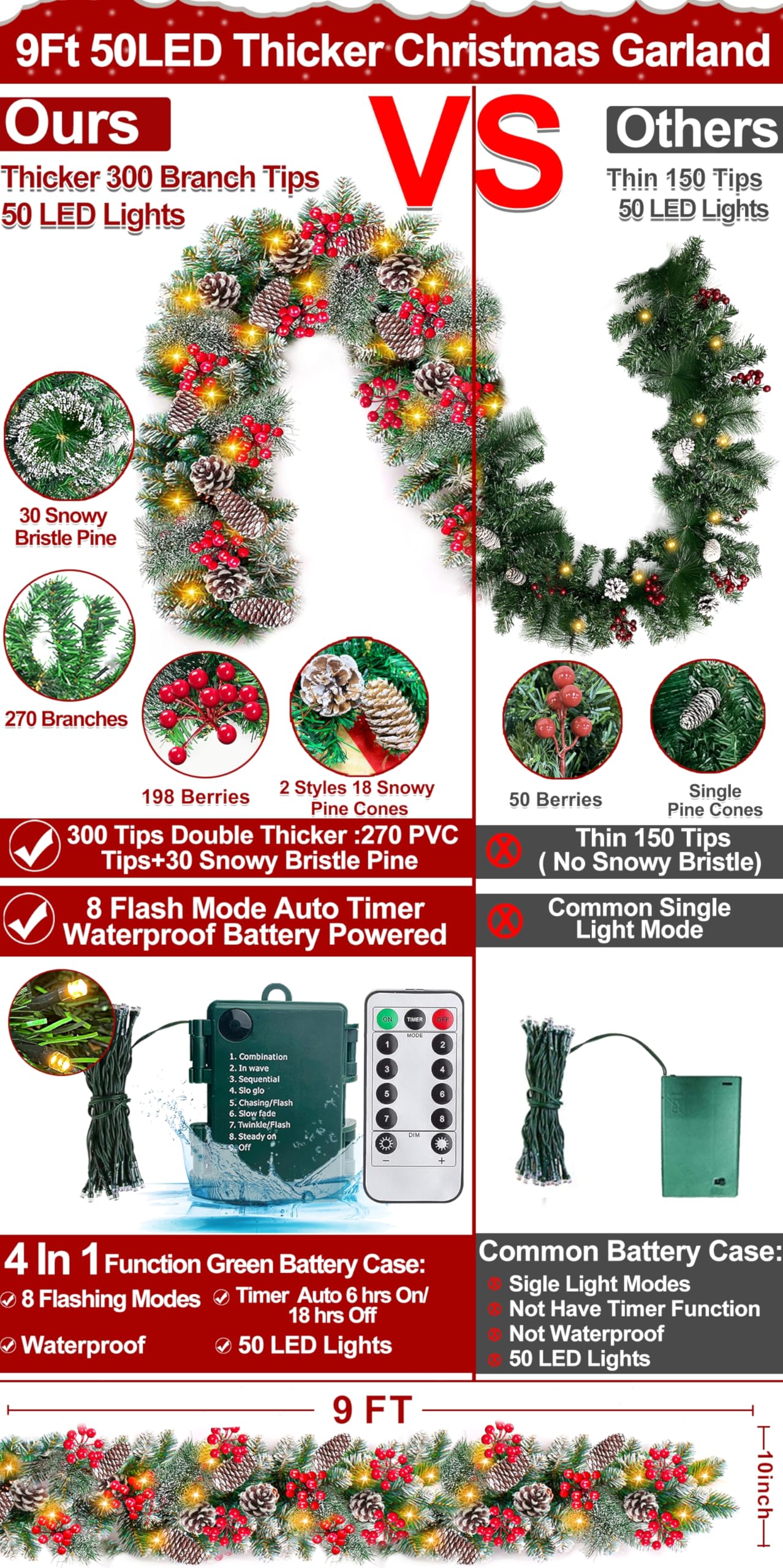 Remote Control - 9 Ft Prelit Christmas Garland 50 Warm Lights Timer 8 Mode Thick 300 Branches 198 Red Berry 18 Pinecone Battery Operated Xmas Decor